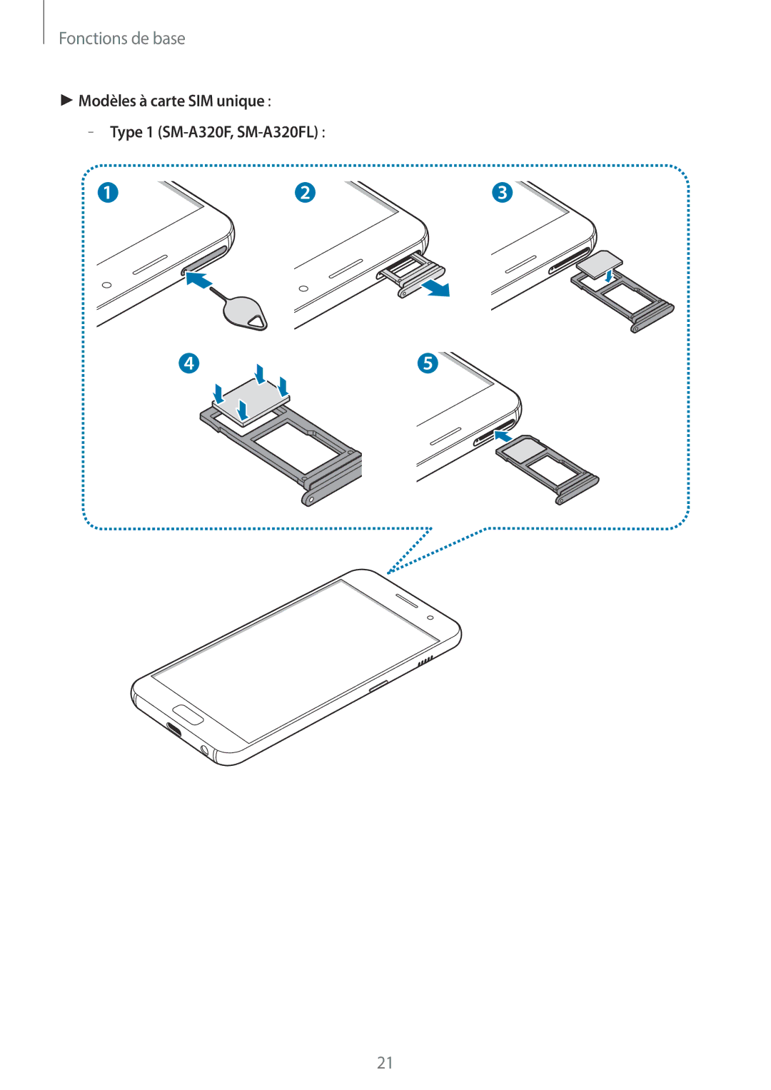 Samsung SM-A320FZDNXEF, SM-A320FZKNXEF, SM-A320FZINXEF, SM-A320FZBNXEF Modèles à carte SIM unique Type 1 SM-A320F, SM-A320FL 