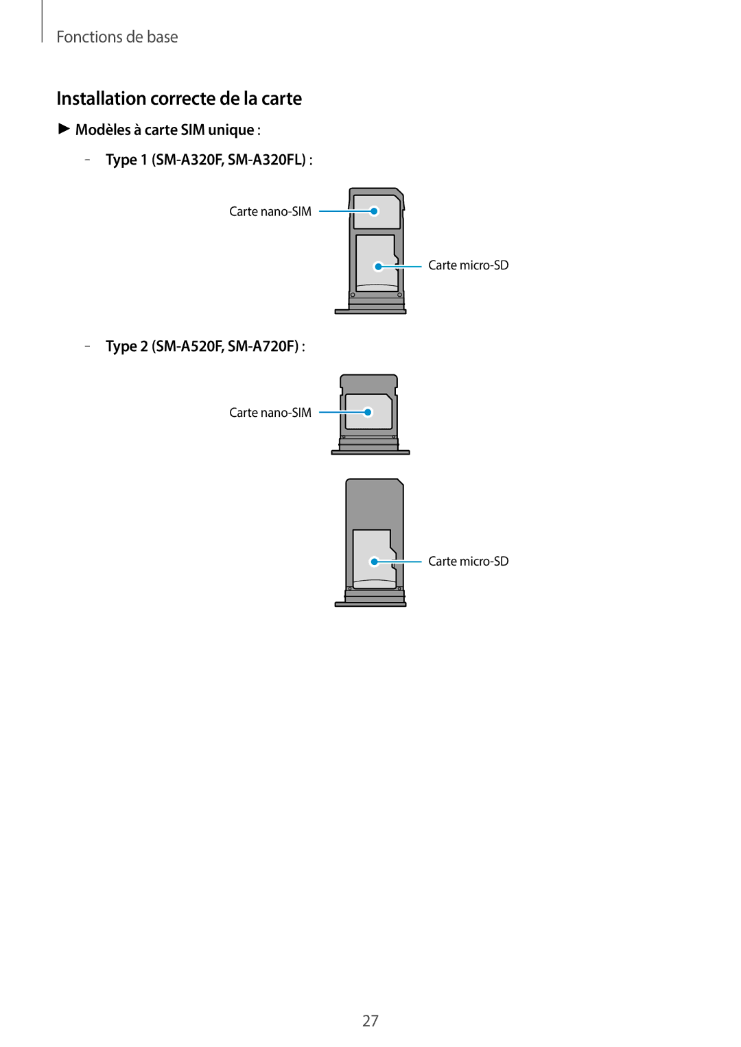 Samsung SM-A320FZBNXEF manual Installation correcte de la carte, Modèles à carte SIM unique Type 1 SM-A320F, SM-A320FL 