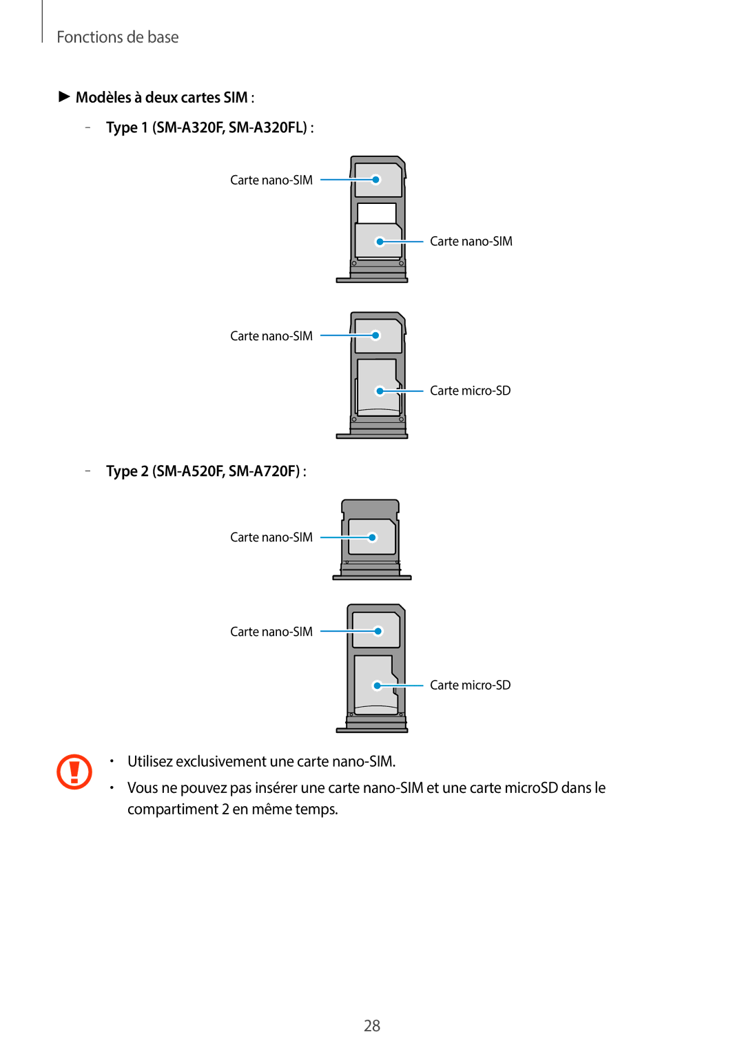 Samsung SM-A320FZKNXEF, SM-A320FZDNXEF, SM-A320FZINXEF, SM-A320FZBNXEF Modèles à deux cartes SIM Type 1 SM-A320F, SM-A320FL 