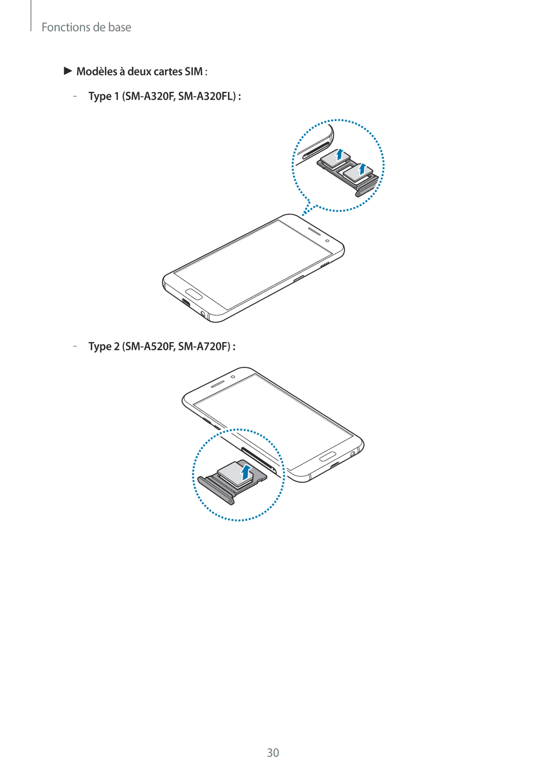 Samsung SM-A320FZINXEF, SM-A320FZKNXEF, SM-A320FZDNXEF, SM-A320FZBNXEF manual Fonctions de base 