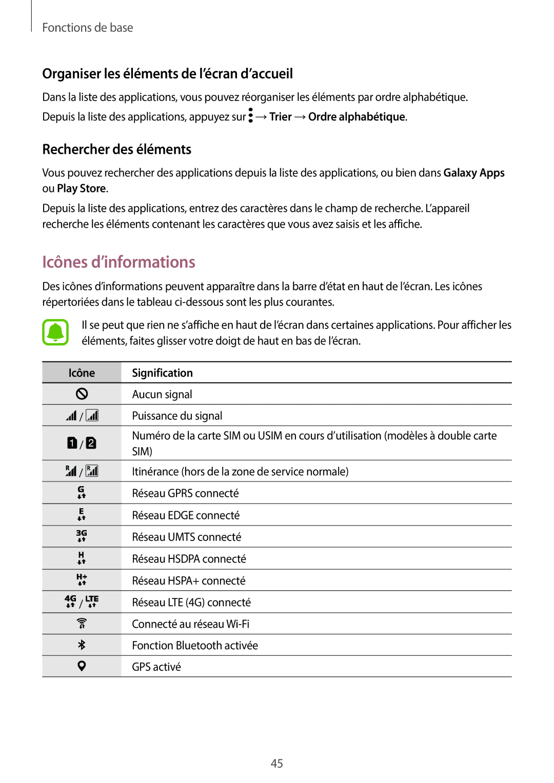 Samsung SM-A320FZDNXEF manual Icônes d’informations, Organiser les éléments de l’écran d’accueil, Rechercher des éléments 