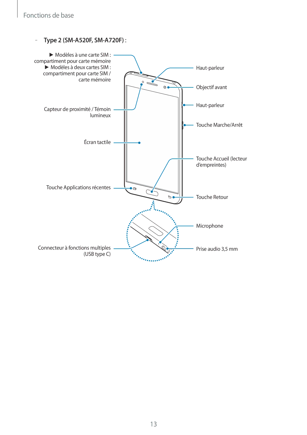 Samsung SM-A320FZDNXEF, SM-A320FZKNXEF, SM-A320FZINXEF, SM-A320FZBNXEF manual Type 2 SM-A520F, SM-A720F 