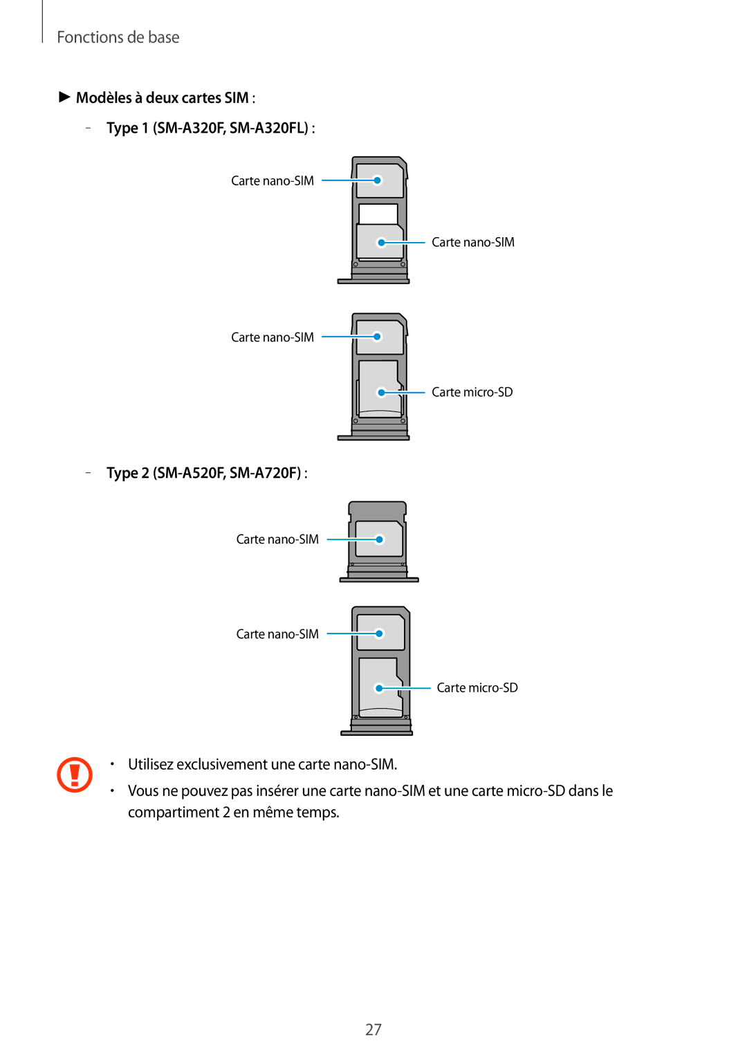 Samsung SM-A320FZBNXEF, SM-A320FZKNXEF, SM-A320FZDNXEF, SM-A320FZINXEF Modèles à deux cartes SIM Type 1 SM-A320F, SM-A320FL 