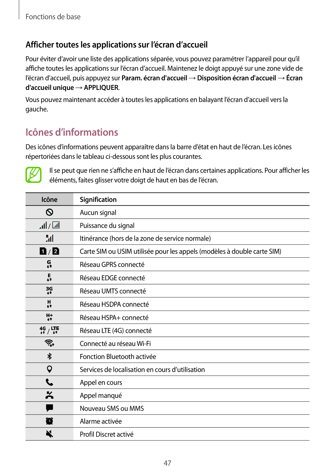 Samsung SM-A320FZBNXEF Icônes d’informations, Afficher toutes les applications sur l’écran d’accueil, Icône Signification 