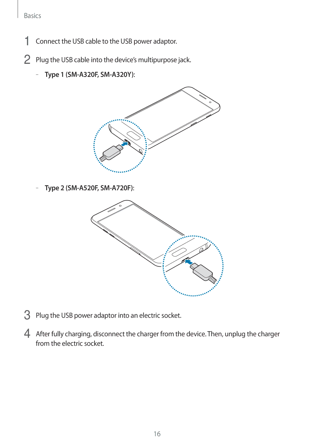 Samsung SM-A320YZDDXXV, SM-A320YZKDXXV manual Type 1 SM-A320F, SM-A320Y Type 2 SM-A520F, SM-A720F 