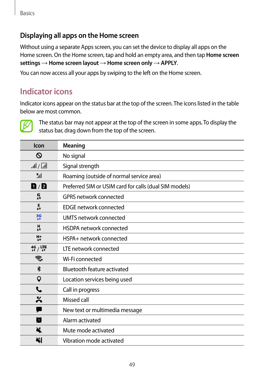 Samsung SM-A320YZKDXXV, SM-A320YZDDXXV manual Indicator icons, Displaying all apps on the Home screen, Icon Meaning 