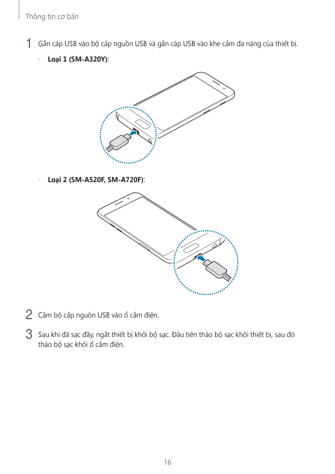 Samsung SM-A320YZDDXXV, SM-A320YZKDXXV manual Loại 1 SM-A320Y Loại 2 SM-A520F, SM-A720F 
