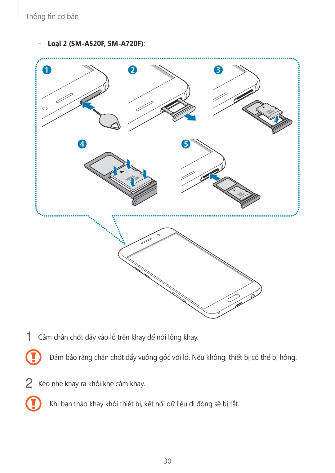 Samsung SM-A320YZDDXXV, SM-A320YZKDXXV manual Loại 2 SM-A520F, SM-A720F 