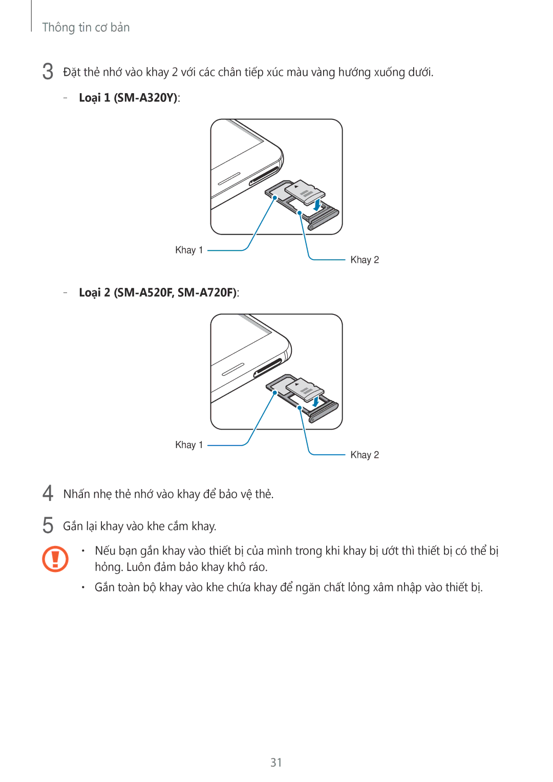 Samsung SM-A320YZKDXXV, SM-A320YZDDXXV manual Khay 