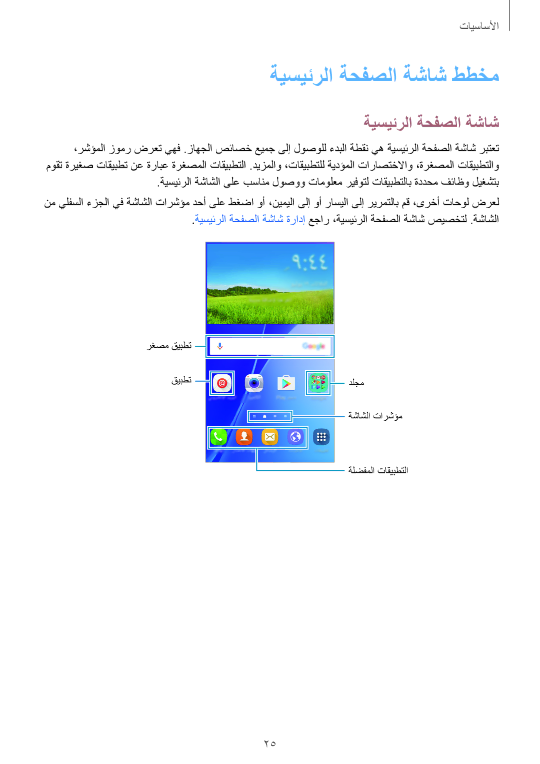 Samsung SM-A500HZWATHR, SM-A500FZBDXSG, SM-A500FZIDXSG, SM-A500FZWDAFG, SM-A500FZWDKSA manual ةيسيئرلا ةحفصلا ةشاش ططخم 