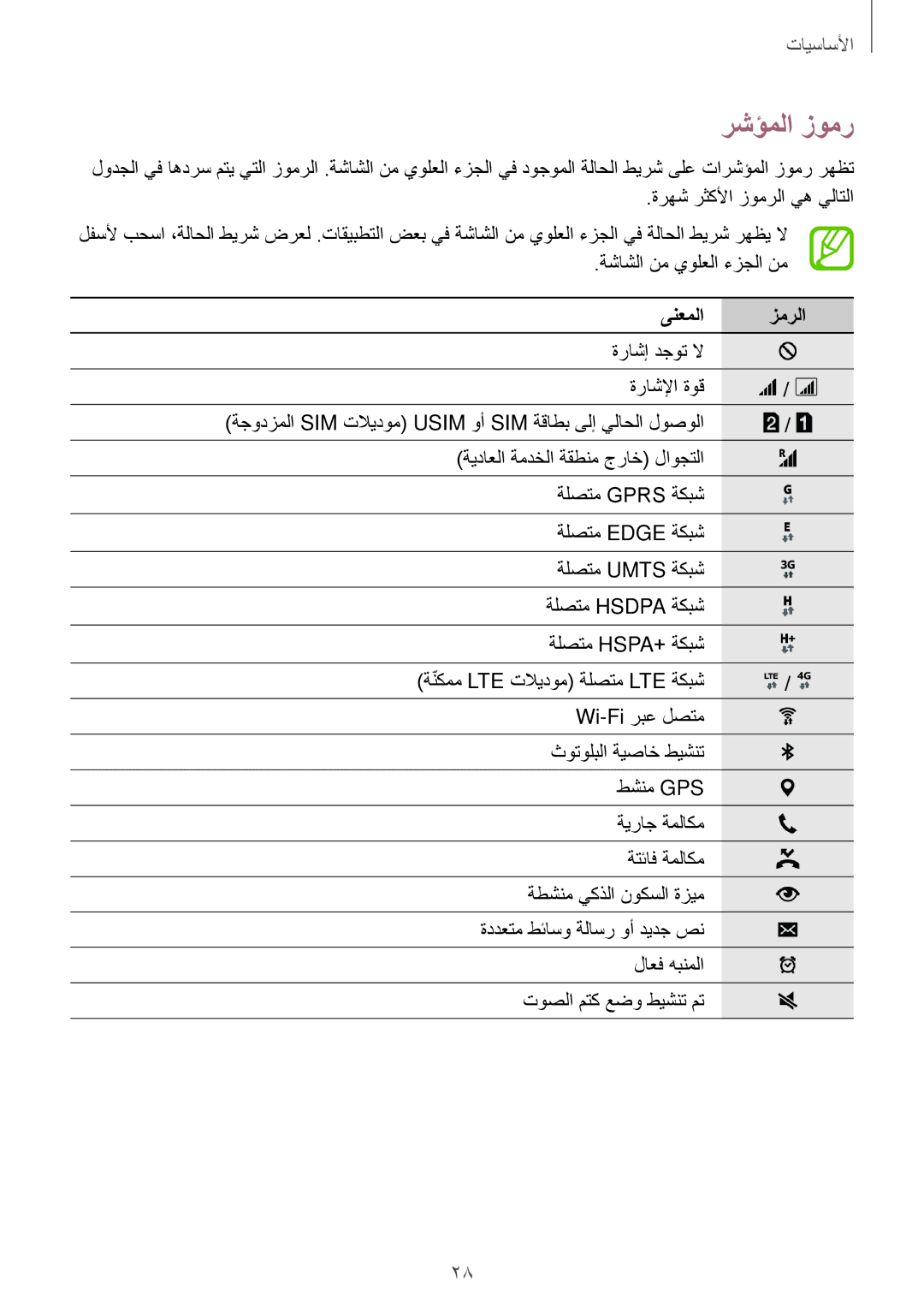 Samsung SM-A500HZKDTHR, SM-A500FZBDXSG, SM-A500FZIDXSG, SM-A500FZWDAFG, SM-A500FZWDKSA manual رشؤملا زومر, ىنعملا زمرلا 