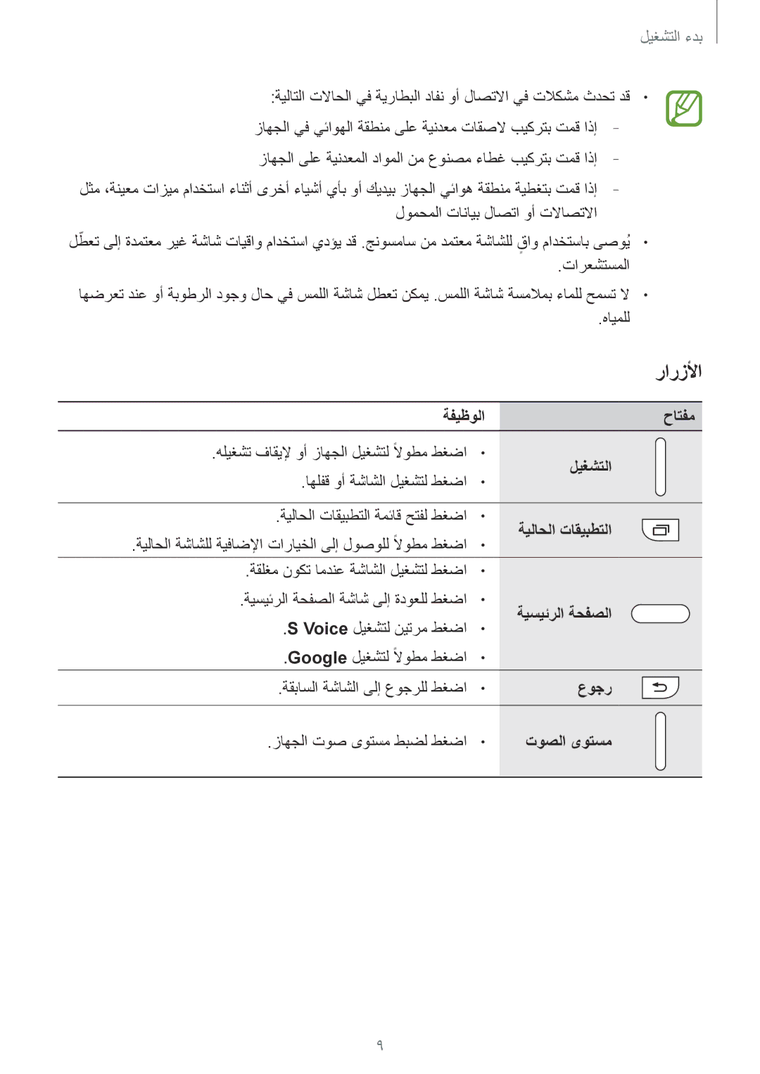 Samsung SM-A500HZWDCAC, SM-A500FZBDXSG manual ةفيظولا حاتفم, ليغشتلا, ةيلاحلا تاقيبطتلا, ةيسيئرلا ةحفصلا, عوجر, توصلا ىوتسم 