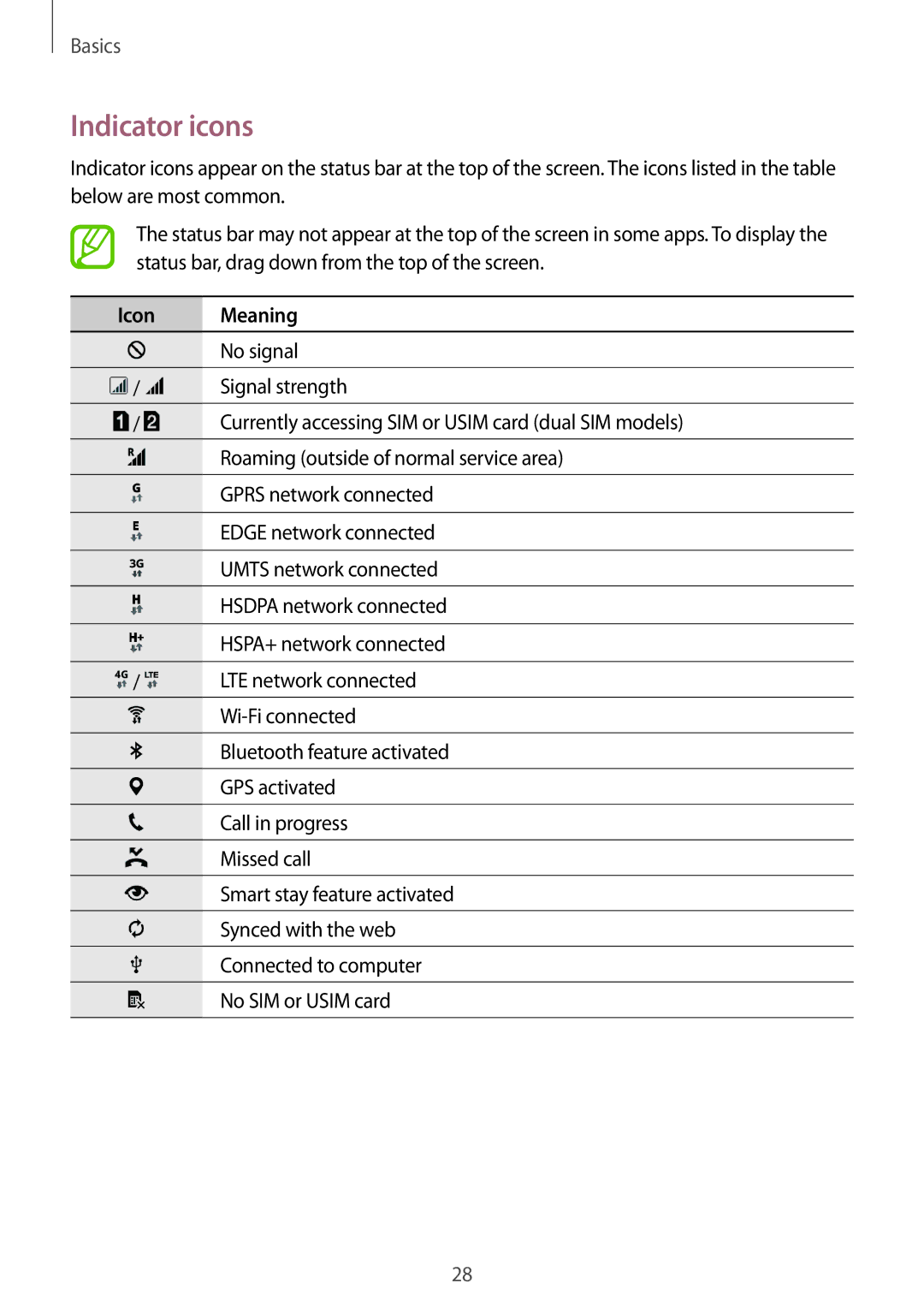 Samsung SM-A500FZKAILO, SM-A500FZBDXSG, SM-A500FZIDXSG, SM-A500FZWDAFG, SM-A500FZWDKSA manual Indicator icons, Icon Meaning 