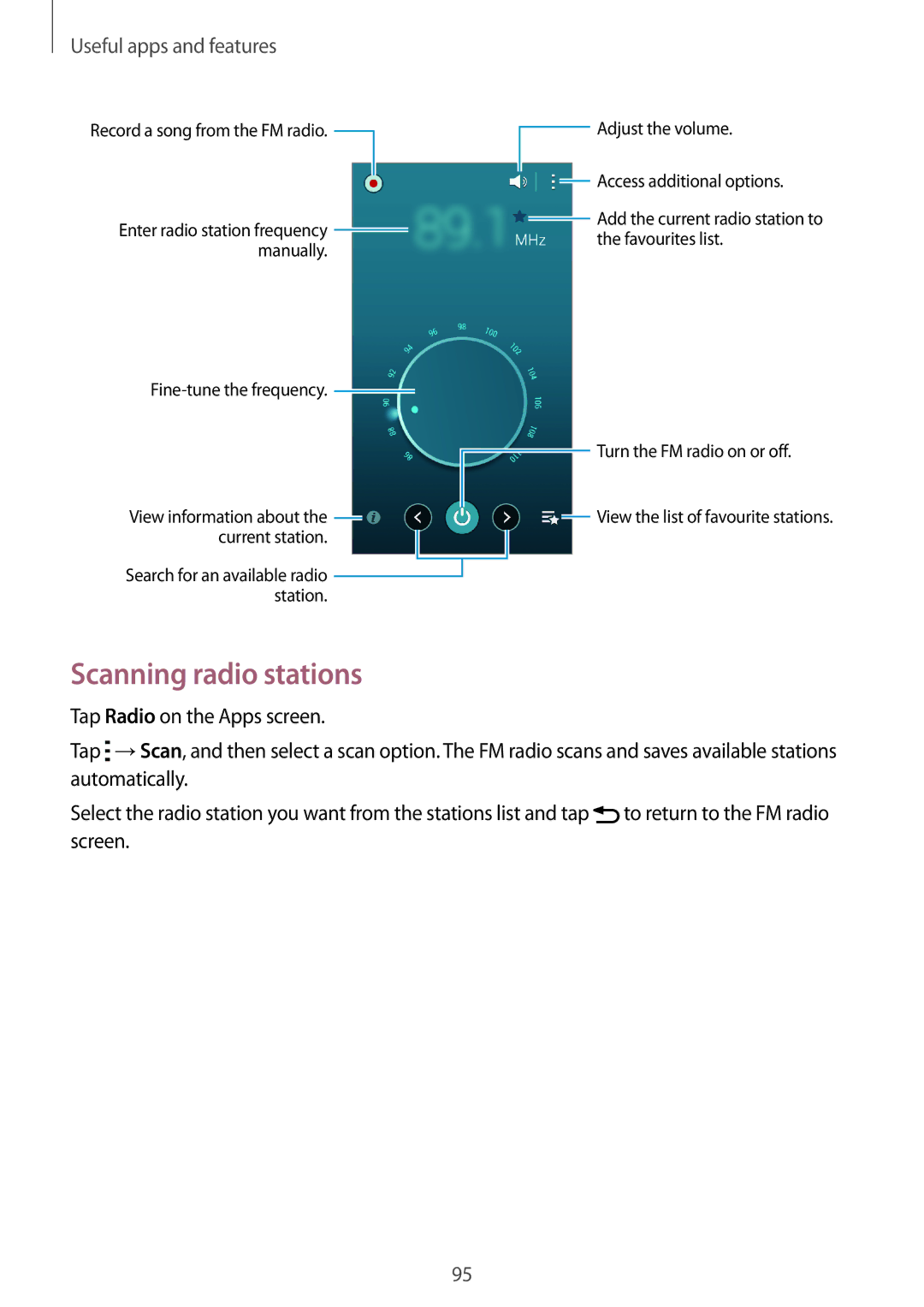 Samsung SM-A500FZWDAFG, SM-A500FZBDXSG, SM-A500FZIDXSG, SM-A500FZWDKSA, SM-A500FZWDXSG, SM-A500FZDDKSA Scanning radio stations 