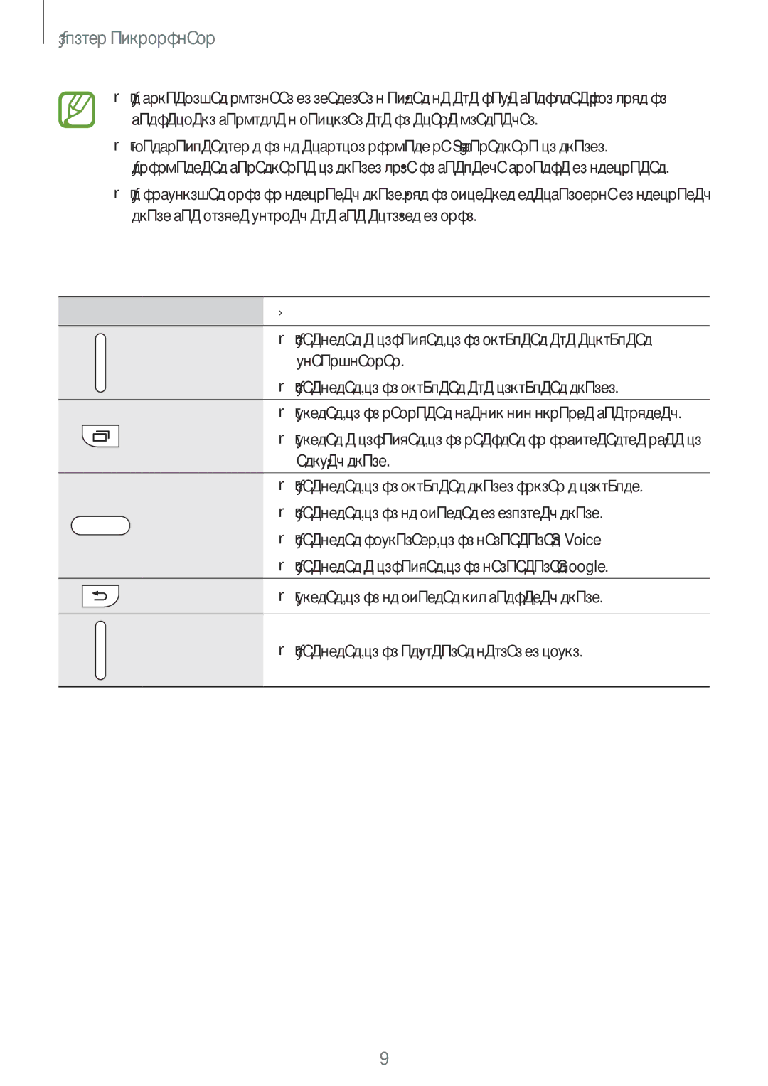 Samsung SM-A500FZDUBGL manual Бутони 