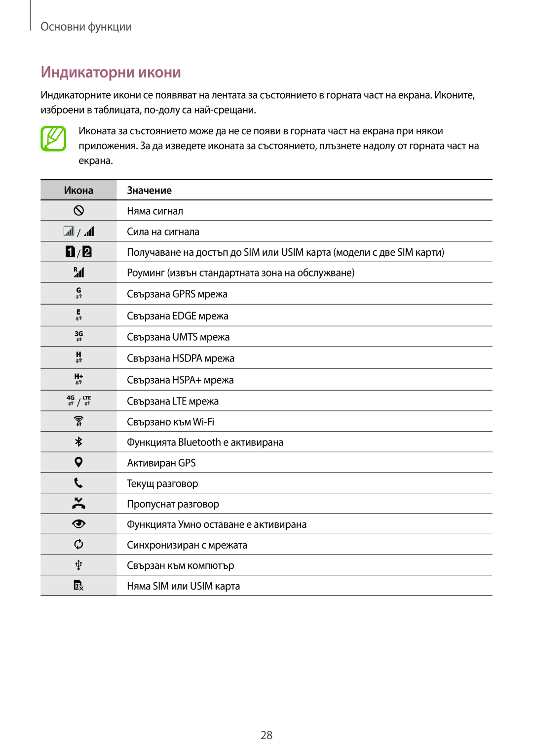 Samsung SM-A500FZDUBGL manual Индикаторни икони, Икона Значение 