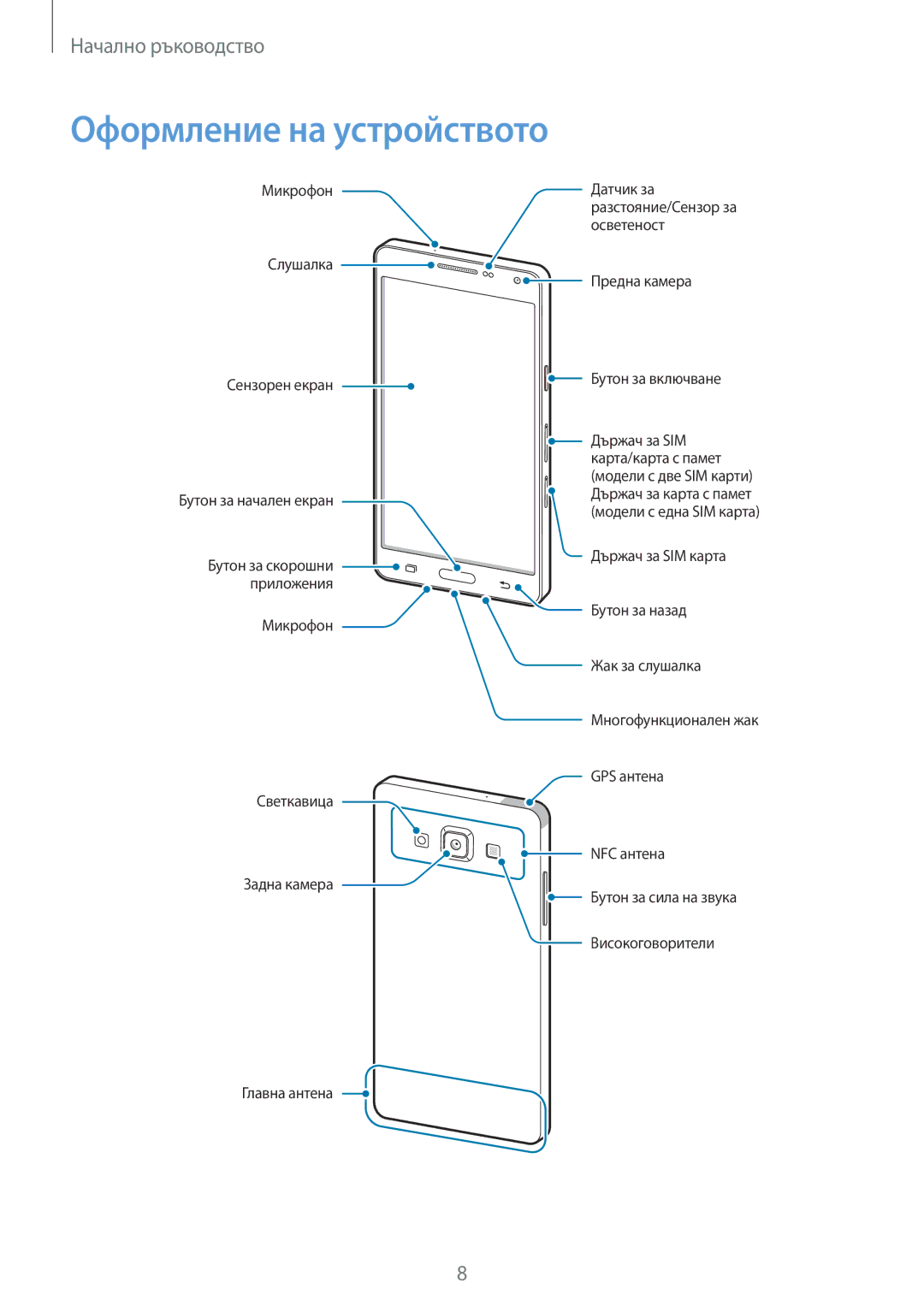 Samsung SM-A500FZDUBGL manual Оформление на устройството 