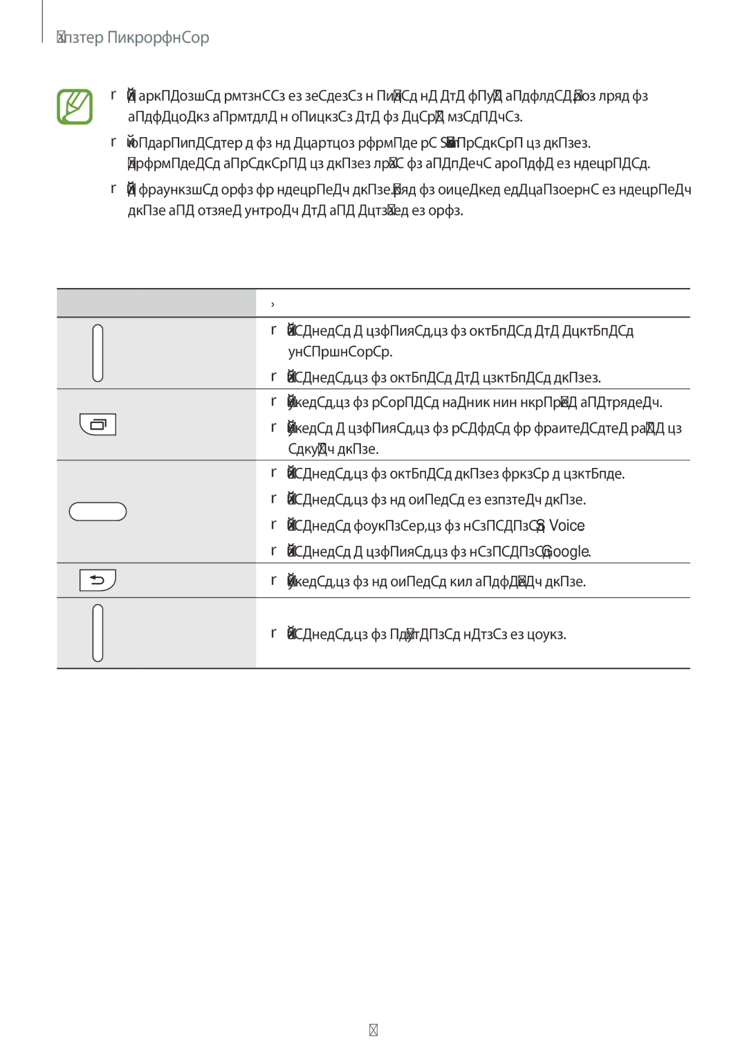 Samsung SM-A500FZDUBGL manual Бутони 