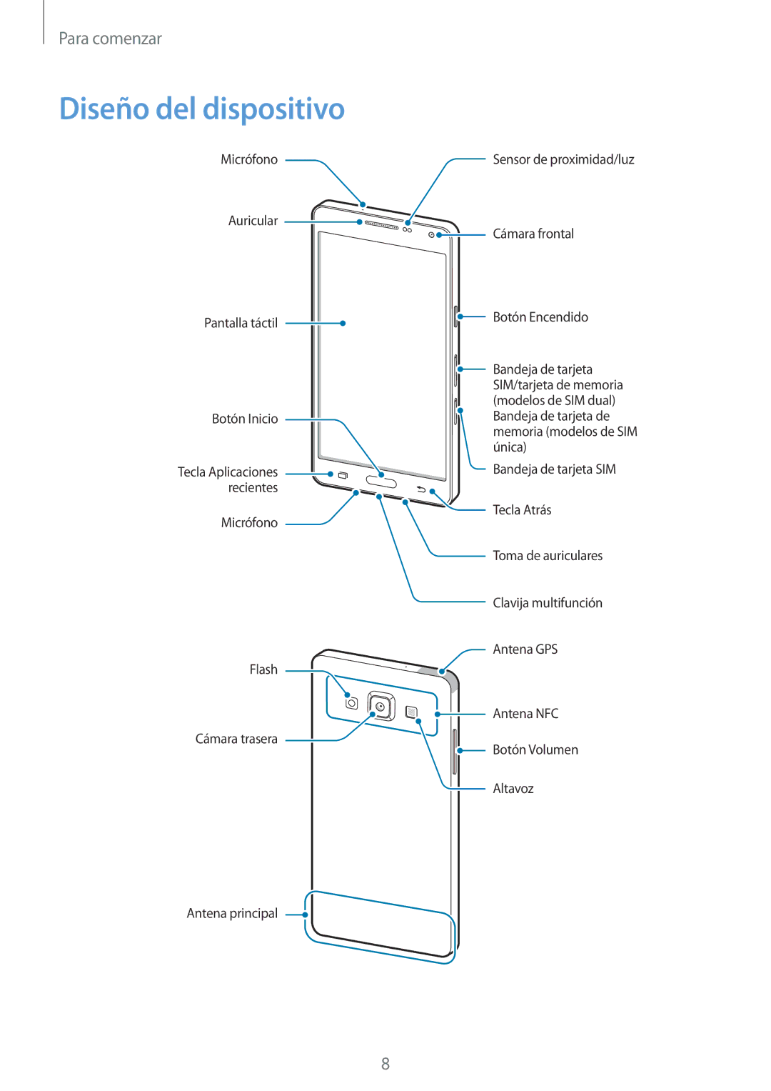 Samsung SM-A500FZKUPHE, SM-A500FZDUPHE, SM-A500FZSUPHE manual Diseño del dispositivo 