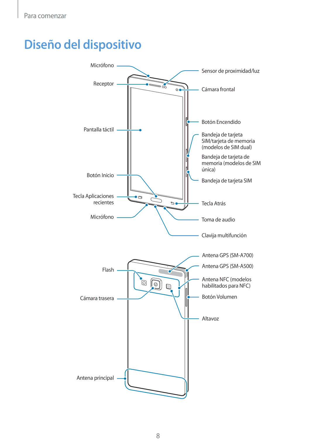 Samsung SM-A500FZDUPHE, SM-A700FZKAPHE, SM-A500FZSUPHE, SM-A500FZKUPHE manual Diseño del dispositivo 