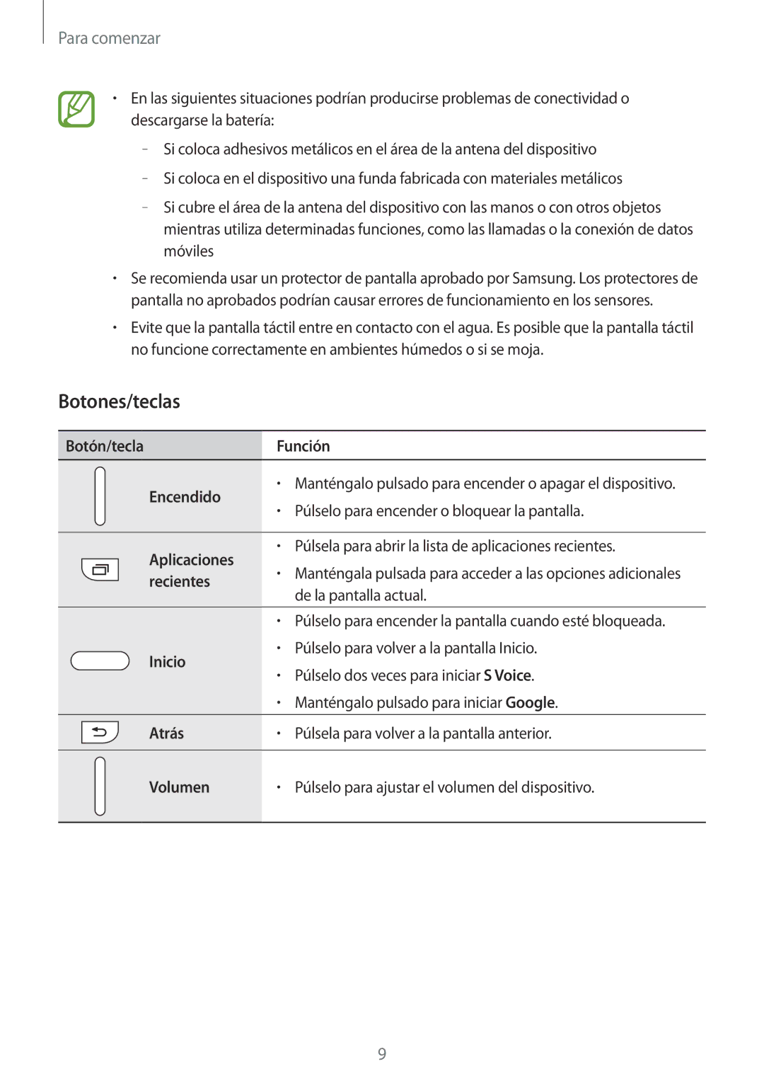 Samsung SM-A700FZKAPHE, SM-A500FZDUPHE, SM-A500FZSUPHE, SM-A500FZKUPHE manual Botones/teclas 