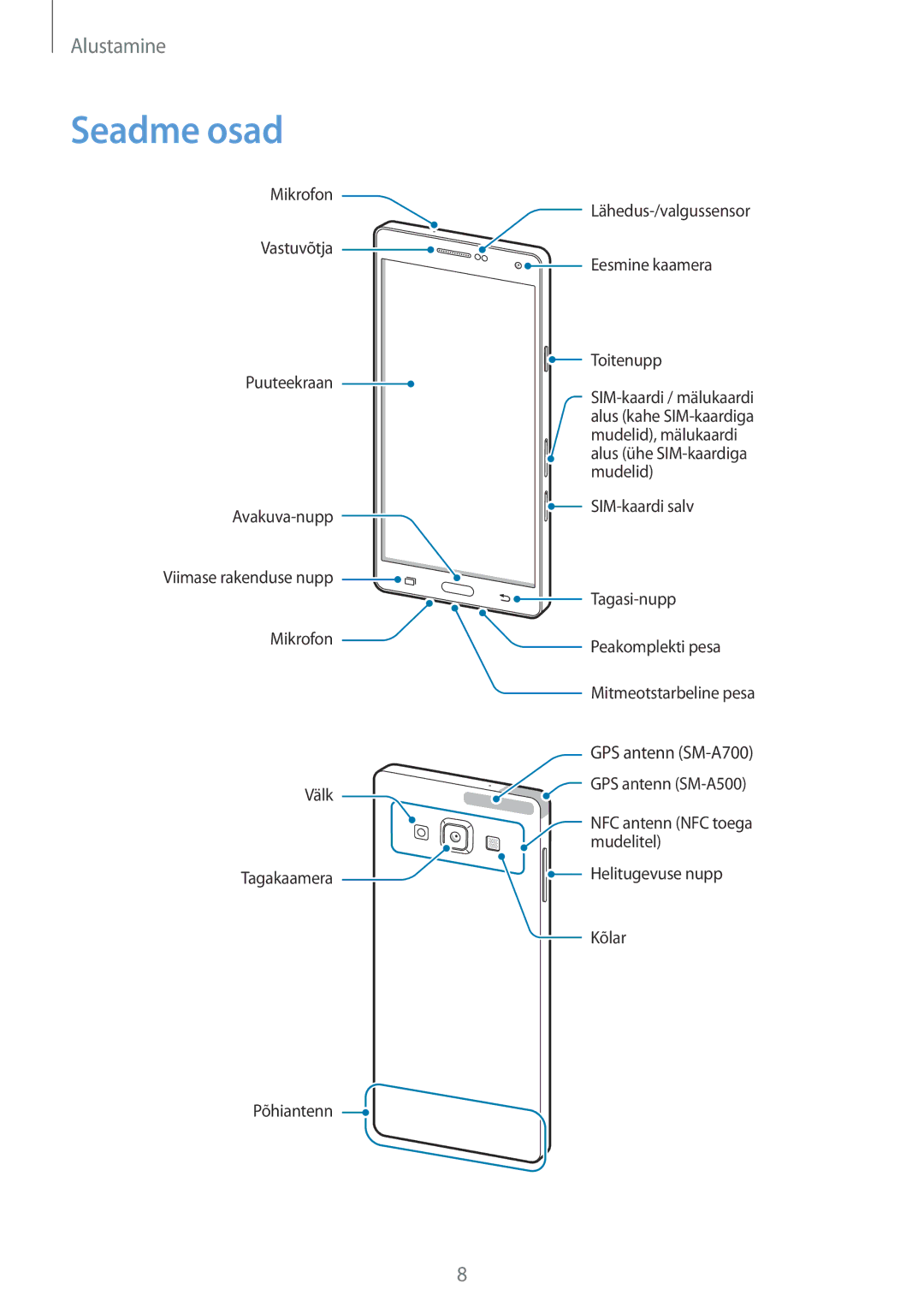 Samsung SM-A500FZDUSEB, SM-A700FZDASEB, SM-A700FZWASEB, SM-A700FZKASEB manual Seadme osad, Toitenupp 