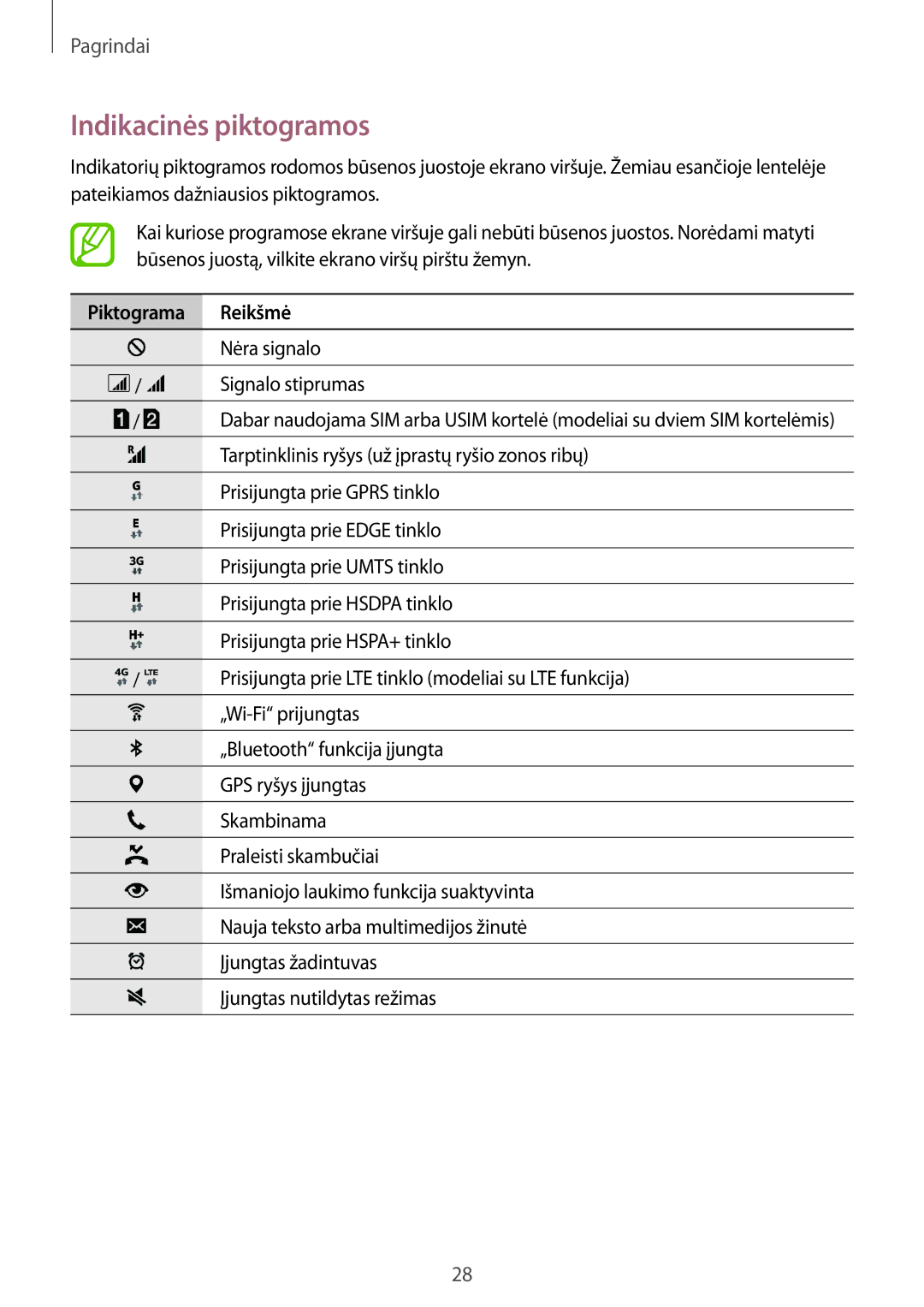 Samsung SM-A500FZDUSEB, SM-A700FZDASEB, SM-A700FZWASEB, SM-A700FZKASEB manual Indikacinės piktogramos, Piktograma Reikšmė 