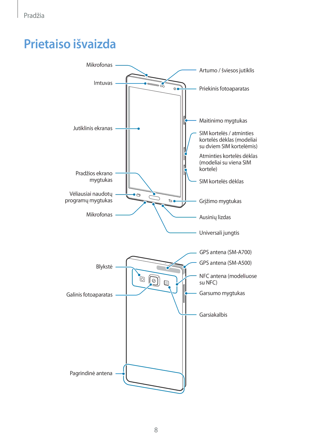 Samsung SM-A500FZDUSEB, SM-A700FZDASEB, SM-A700FZWASEB, SM-A700FZKASEB manual Prietaiso išvaizda 