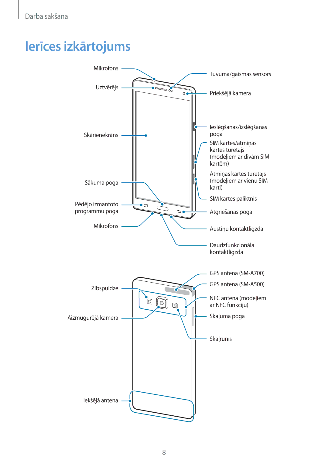 Samsung SM-A500FZDUSEB, SM-A700FZDASEB, SM-A700FZWASEB, SM-A700FZKASEB manual Ierīces izkārtojums 