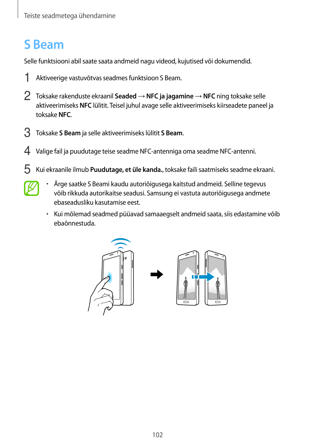 Samsung SM-A500FZDUSEB manual Beam 