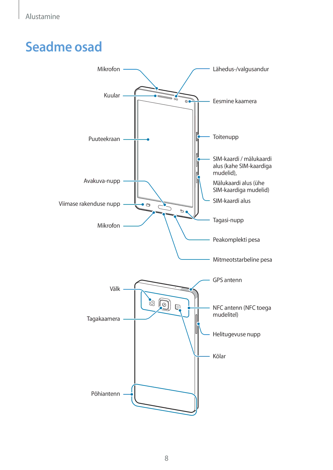 Samsung SM-A500FZDUSEB manual Seadme osad 