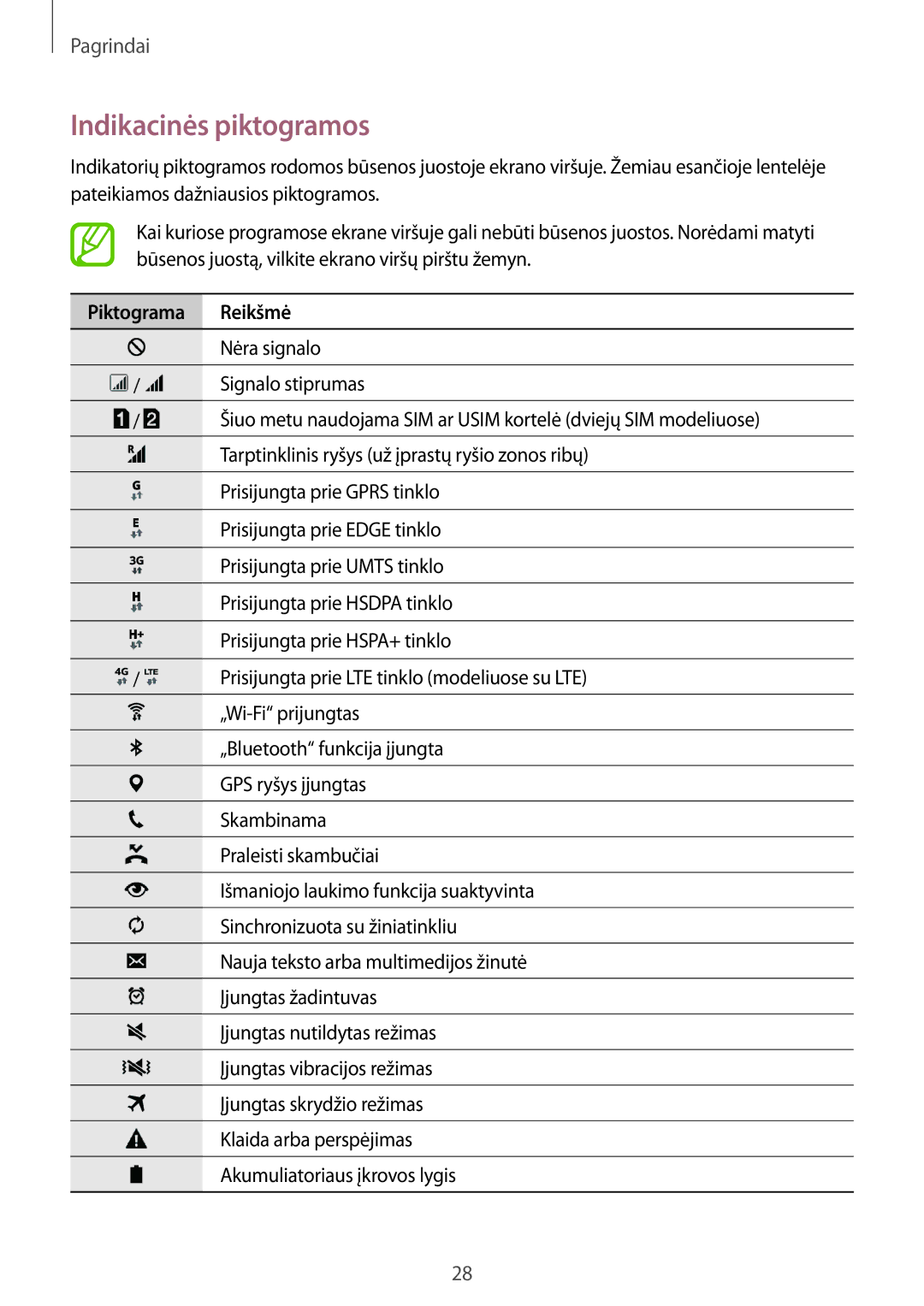 Samsung SM-A500FZDUSEB manual Indikacinės piktogramos, Piktograma Reikšmė 