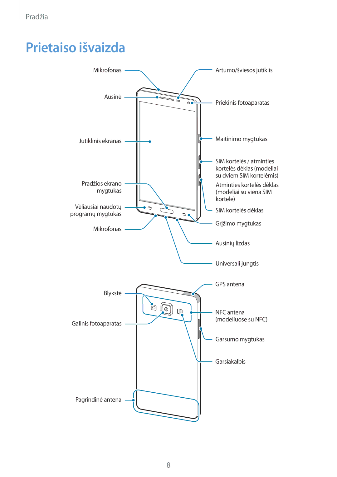 Samsung SM-A500FZDUSEB manual Prietaiso išvaizda 