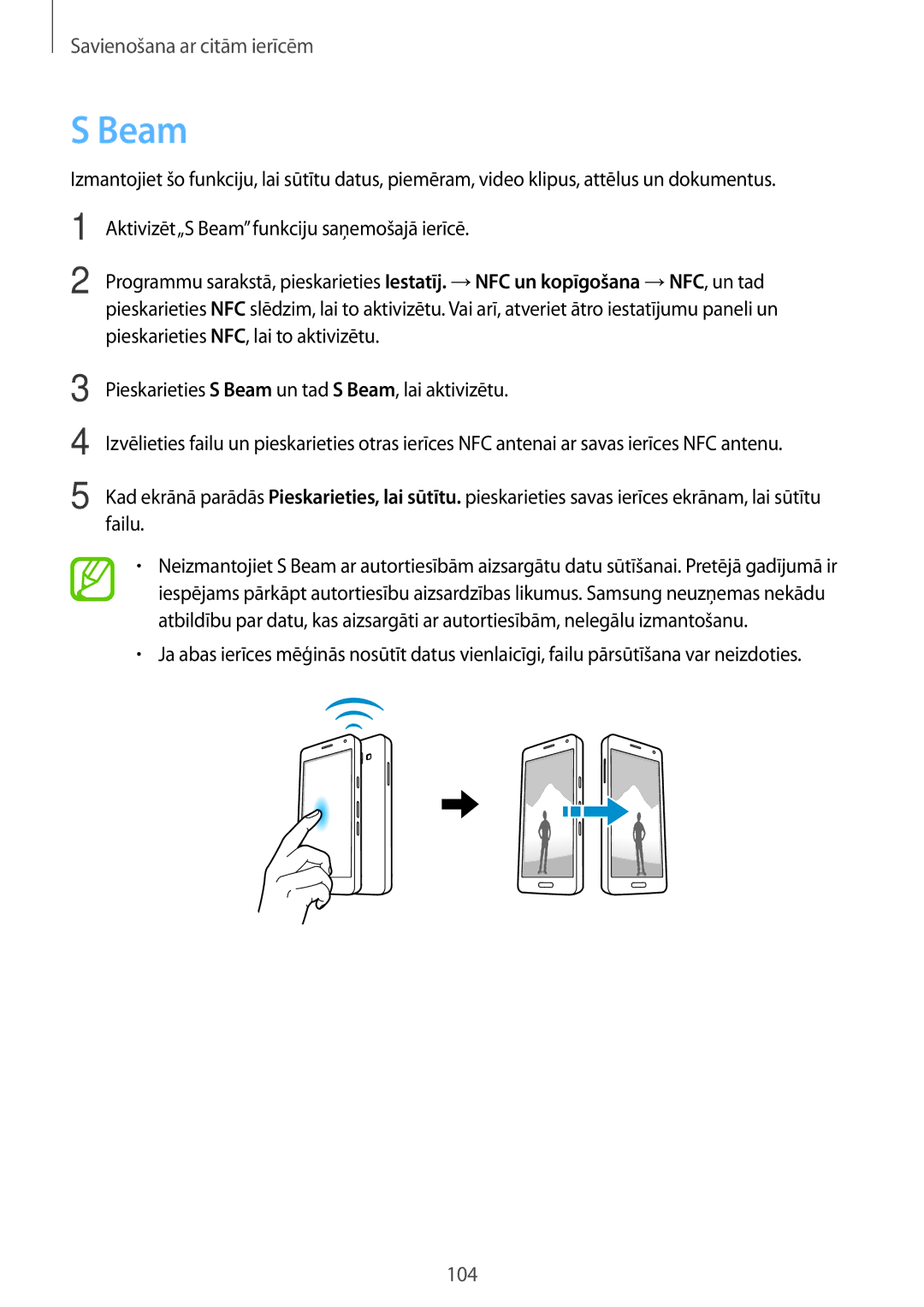 Samsung SM-A500FZDUSEB manual Beam 