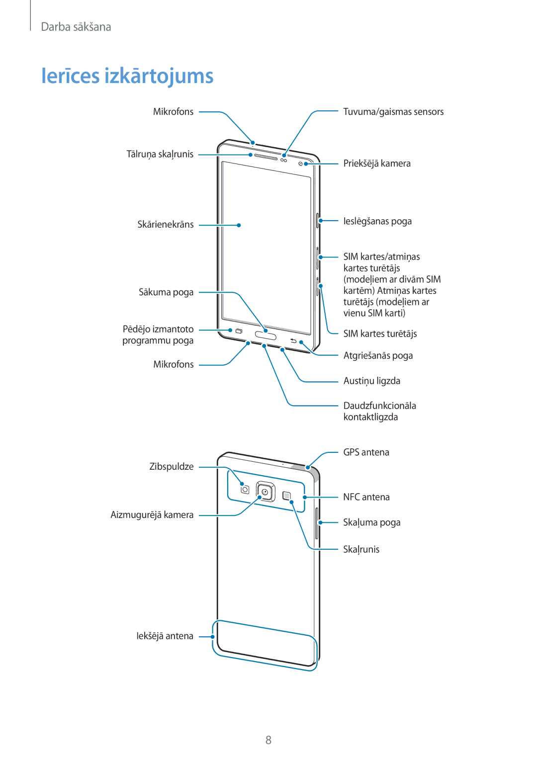 Samsung SM-A500FZDUSEB manual Ierīces izkārtojums 