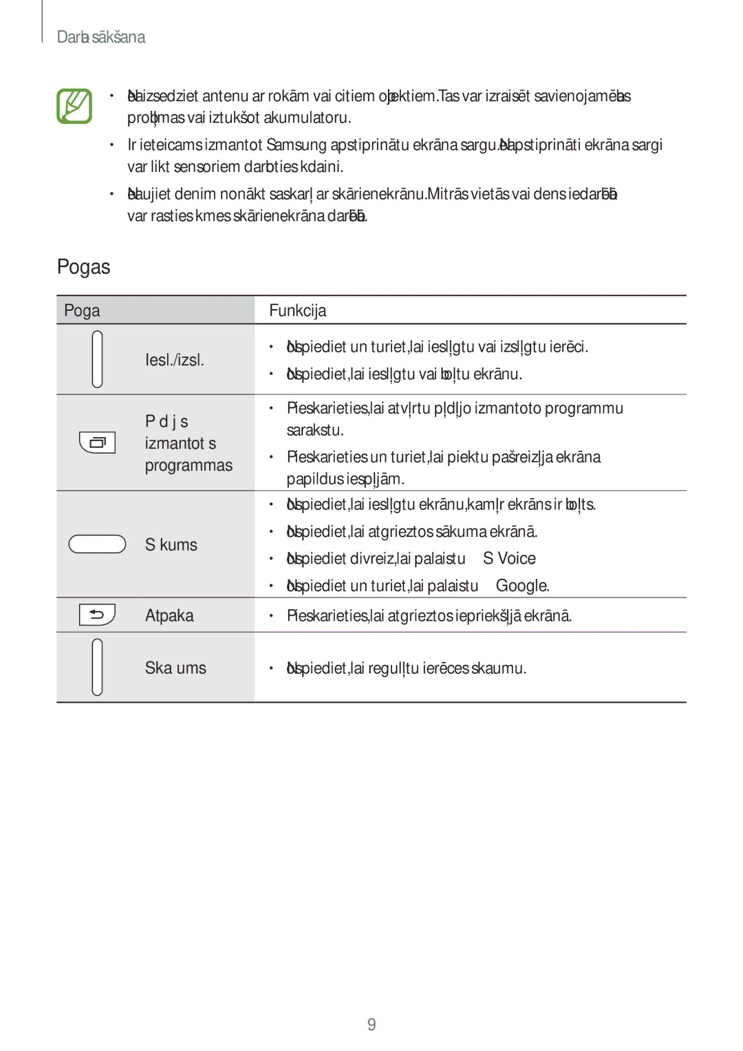 Samsung SM-A500FZDUSEB manual Pogas 