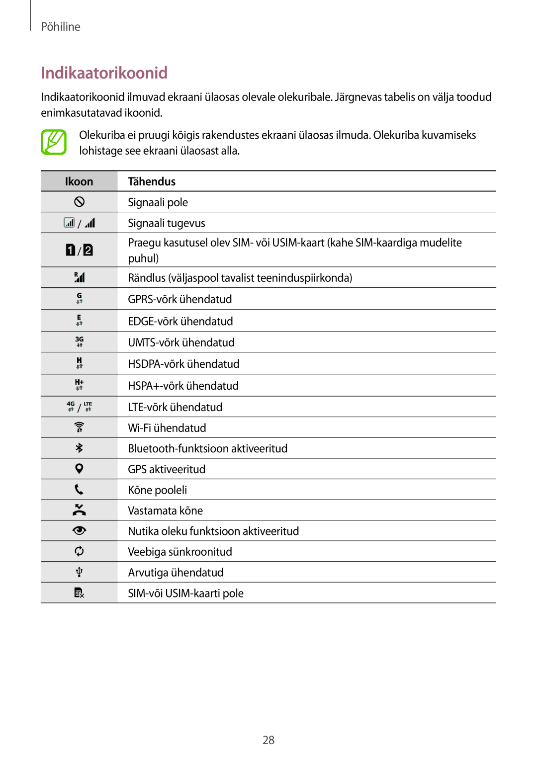 Samsung SM-A500FZDUSEB manual Indikaatorikoonid, Ikoon Tähendus 