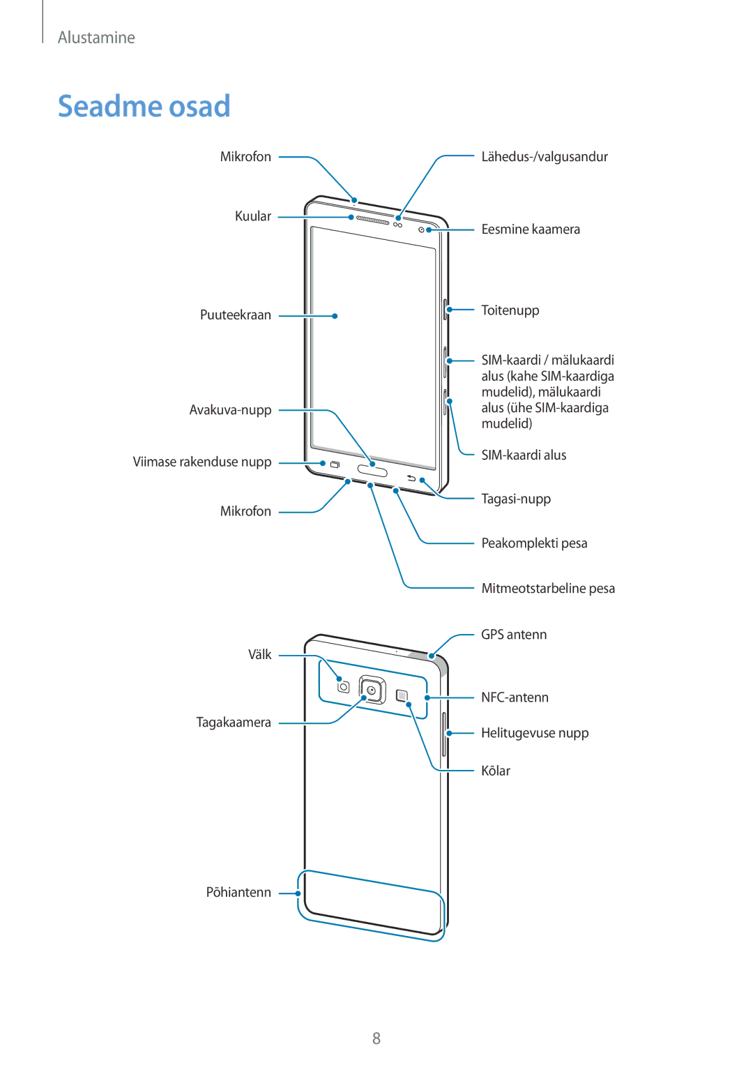 Samsung SM-A500FZDUSEB manual Seadme osad 