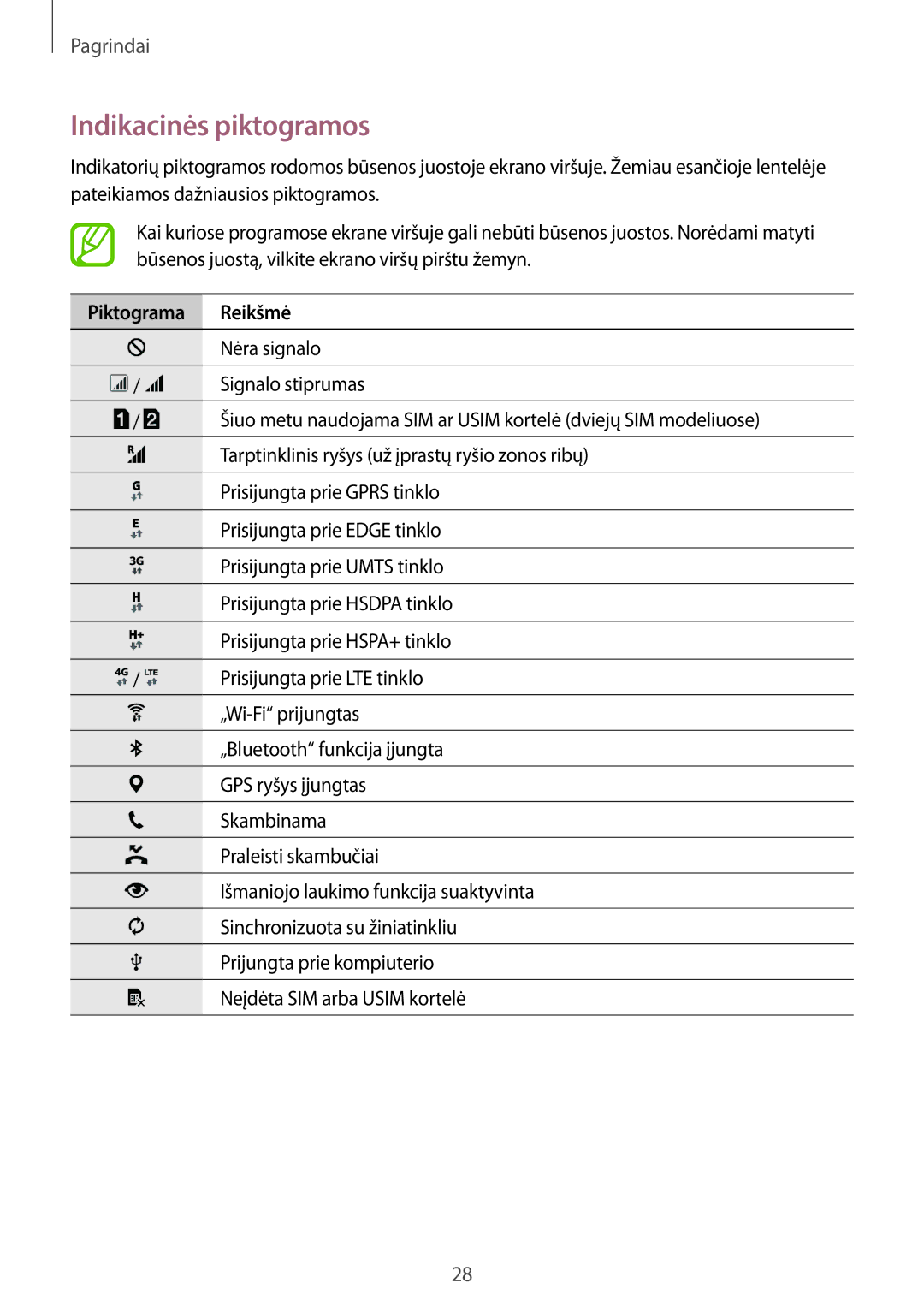 Samsung SM-A500FZDUSEB manual Indikacinės piktogramos, Piktograma Reikšmė 