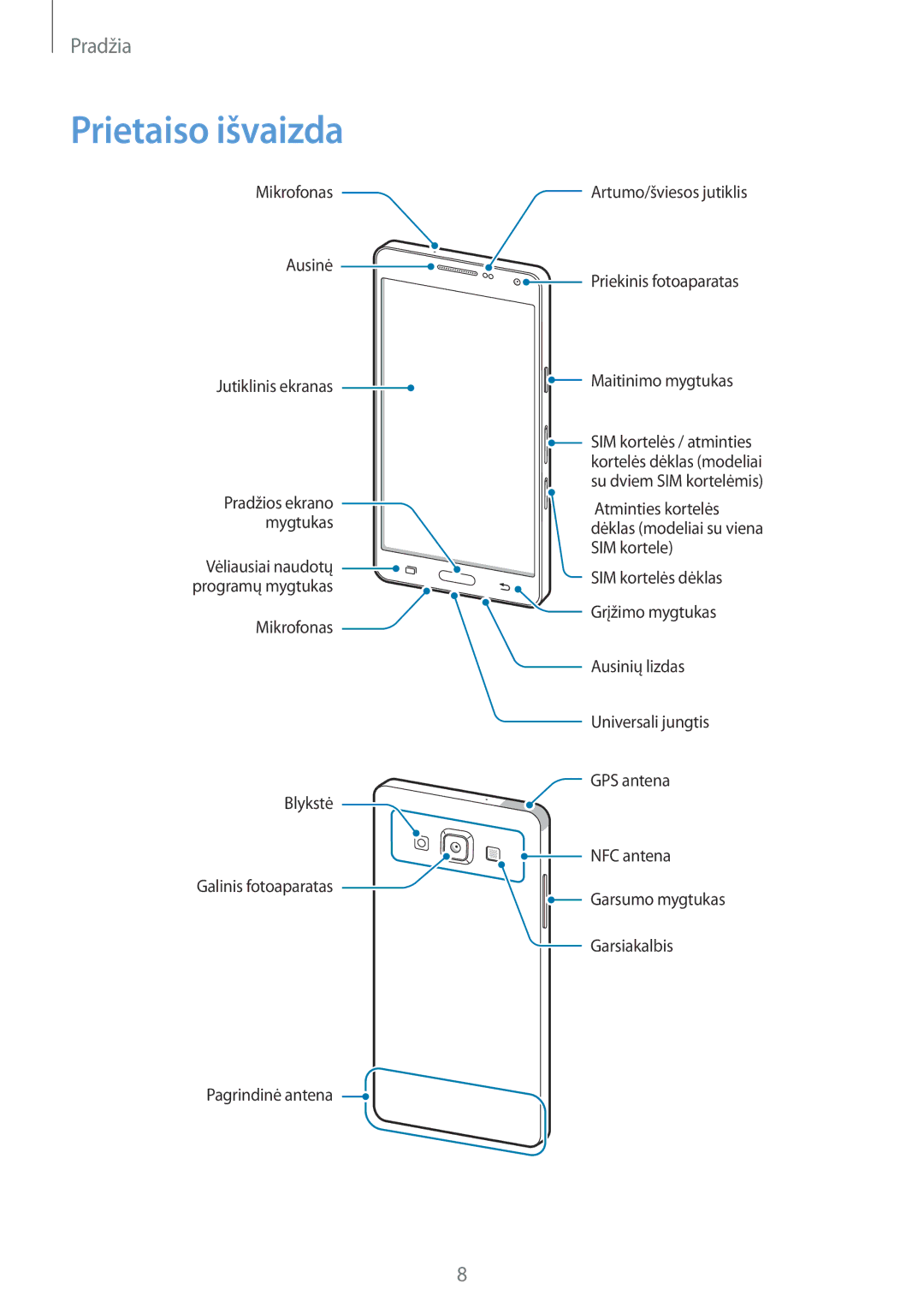 Samsung SM-A500FZDUSEB manual Prietaiso išvaizda 