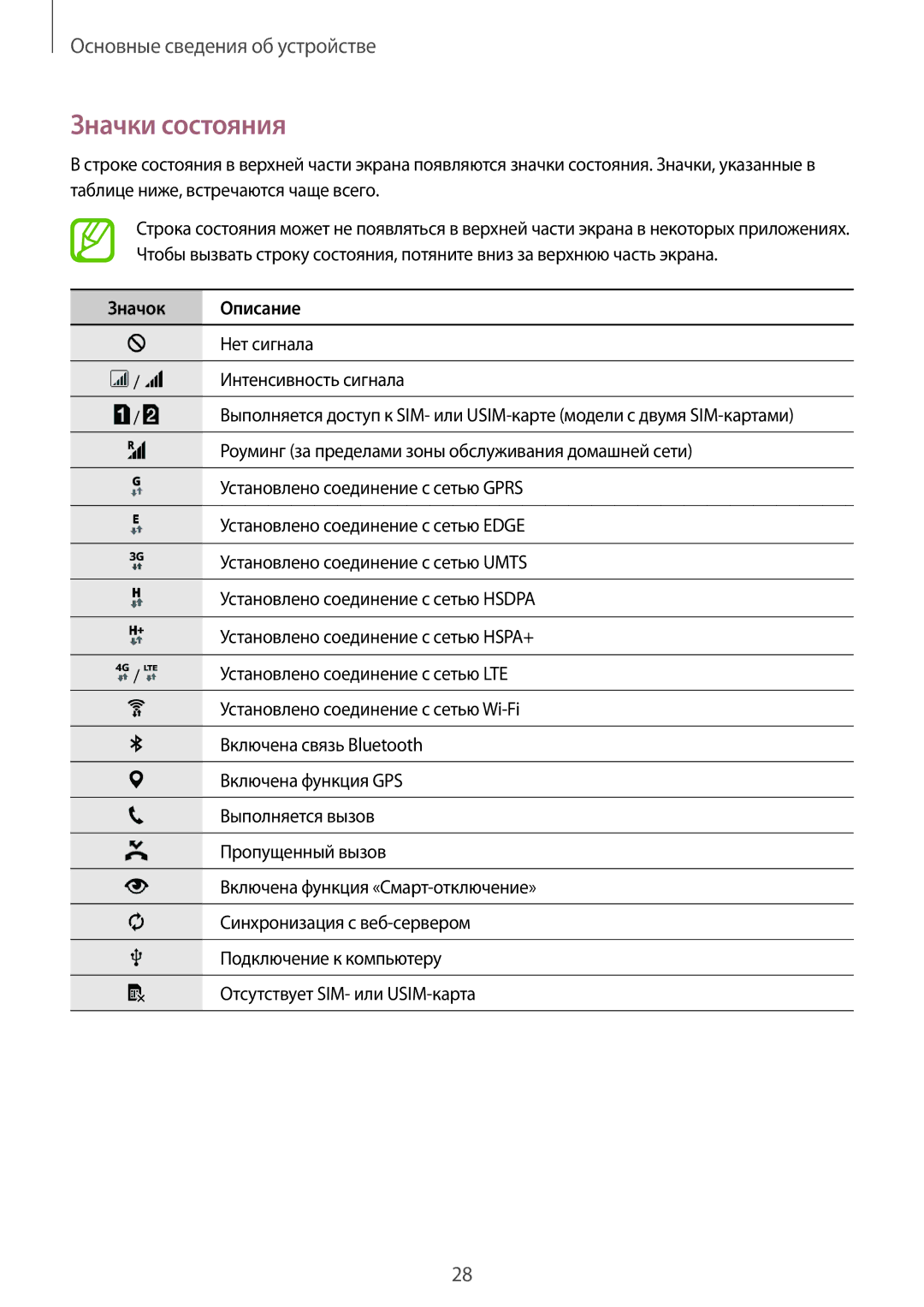 Samsung SM-A500FZKDSER, SM-A500FZBDSER manual Значки состояния, Значок Описание 