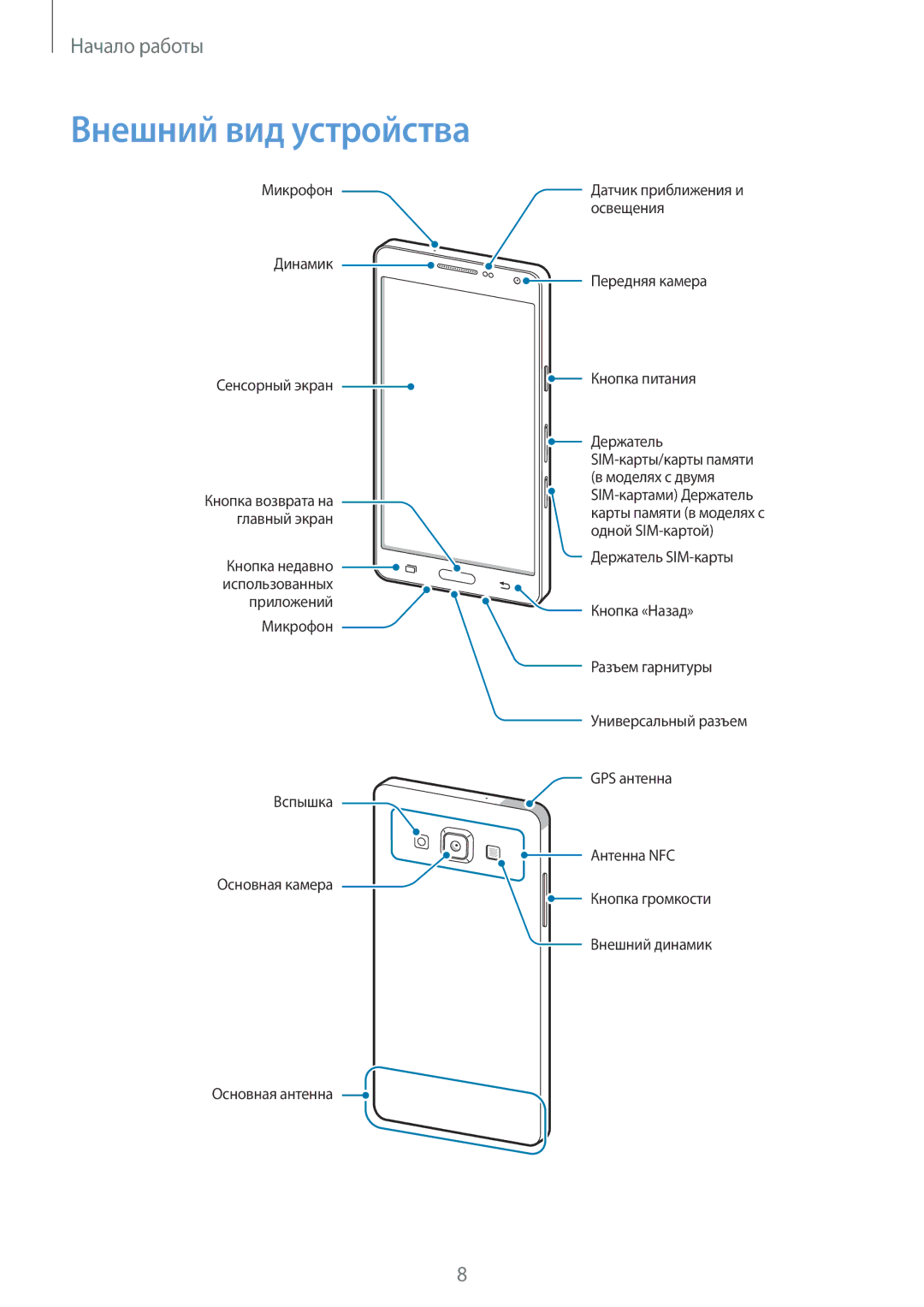 Samsung SM-A500FZKDSER, SM-A500FZBDSER manual Внешний вид устройства 