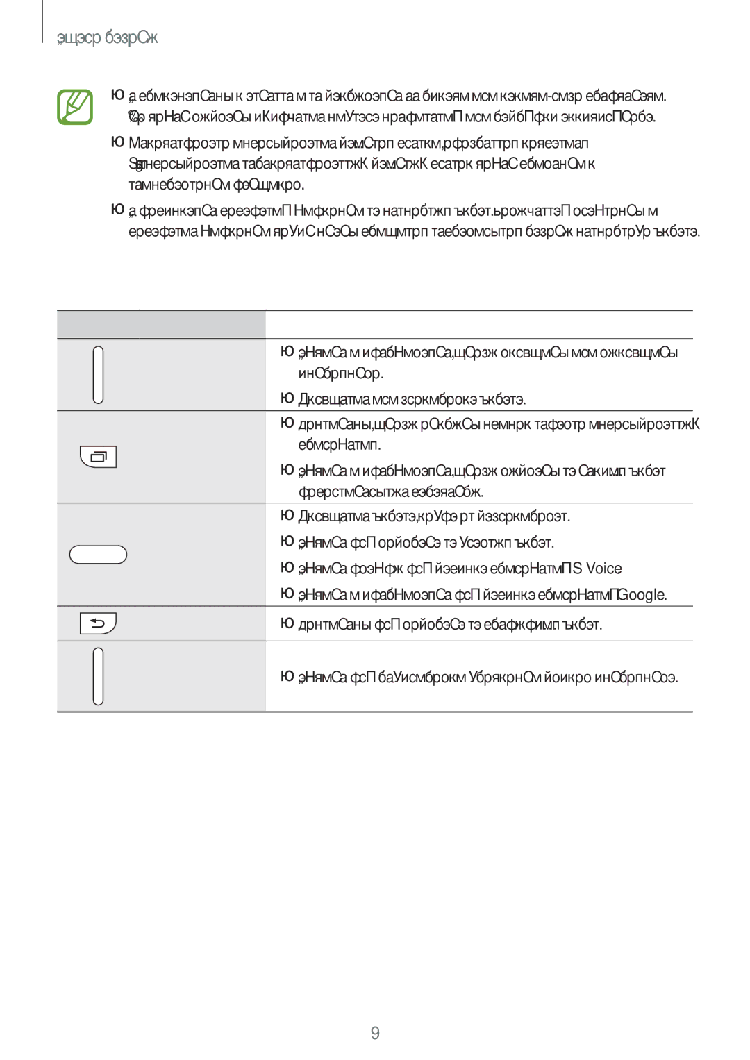 Samsung SM-A500FZBDSER, SM-A500FZKDSER manual Кнопки 