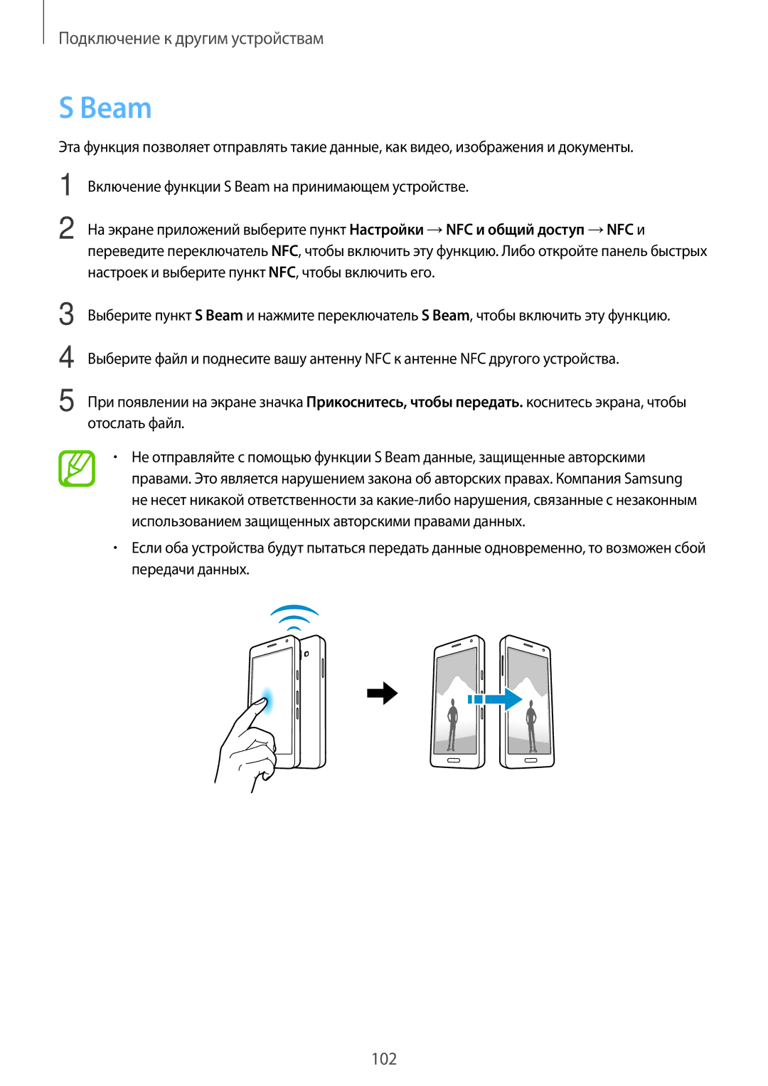 Samsung SM-A500FZKDSER, SM-A500FZBDSER manual Beam 