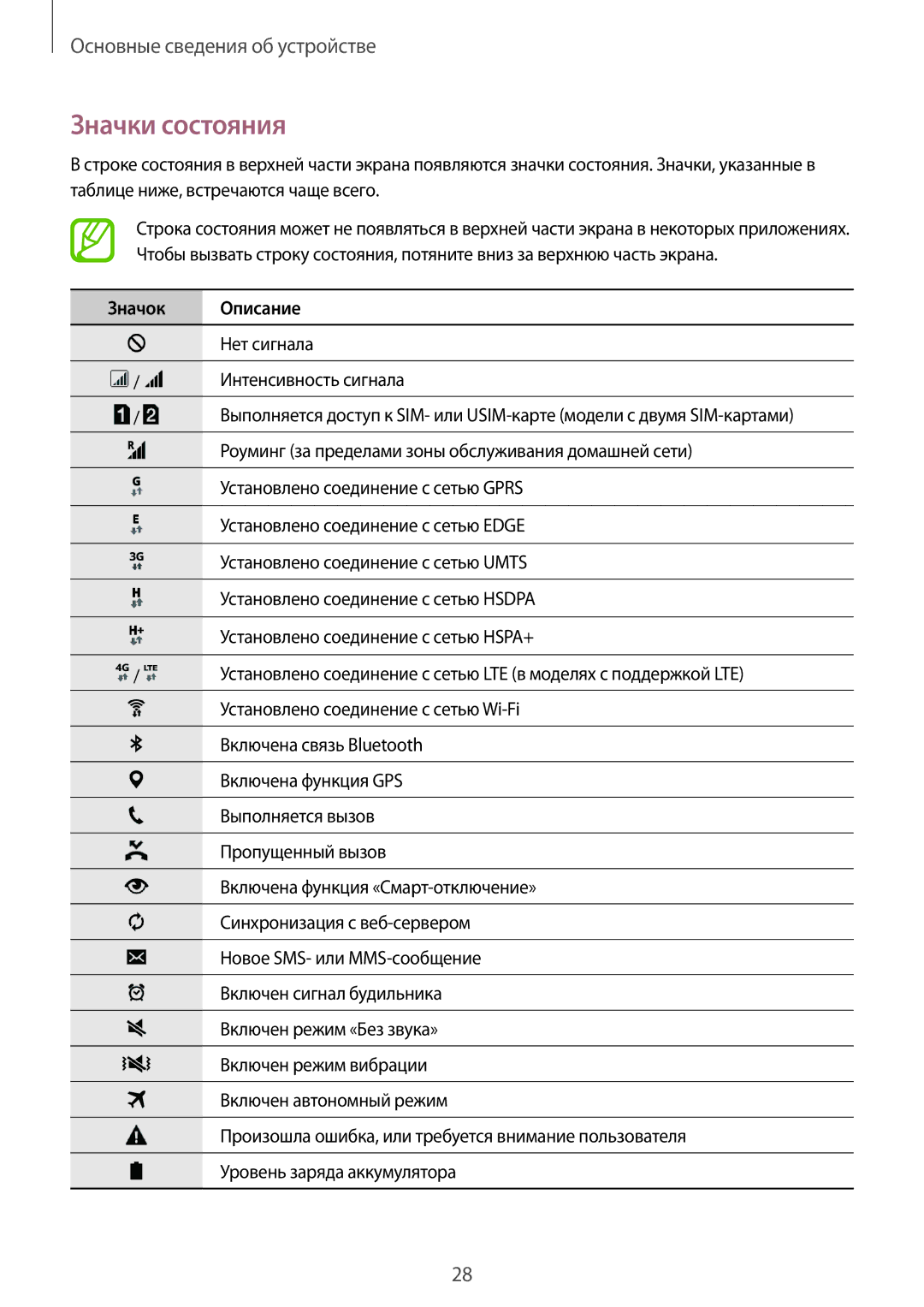 Samsung SM-A500FZKDSER, SM-A500FZBDSER manual Значки состояния, Значок Описание 