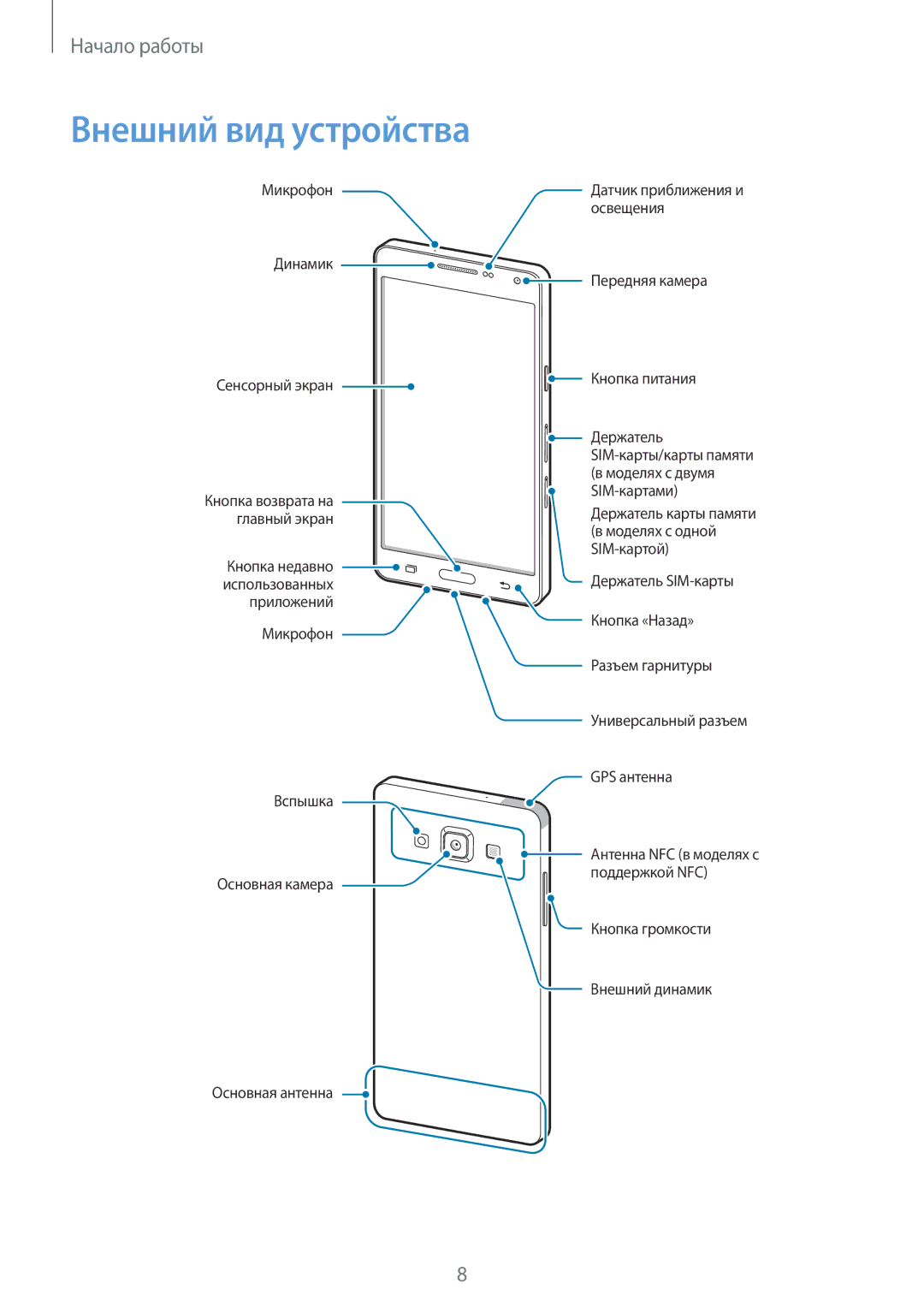 Samsung SM-A500FZKDSER, SM-A500FZBDSER manual Внешний вид устройства 