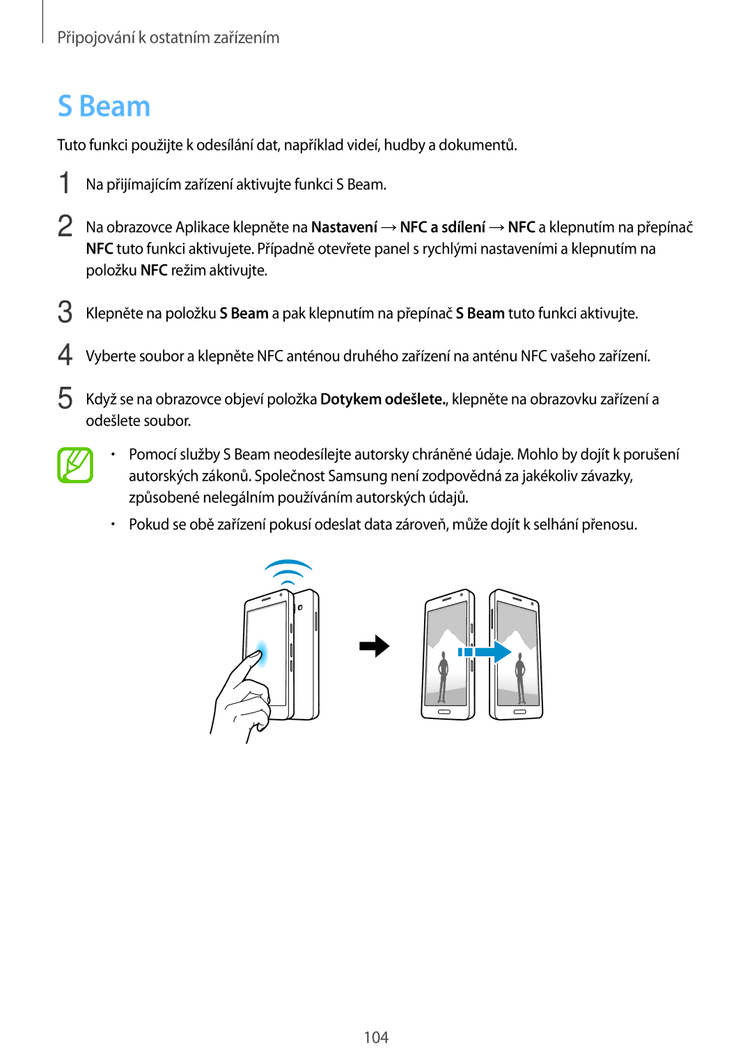 Samsung SM-A500FZKUETL manual Beam 