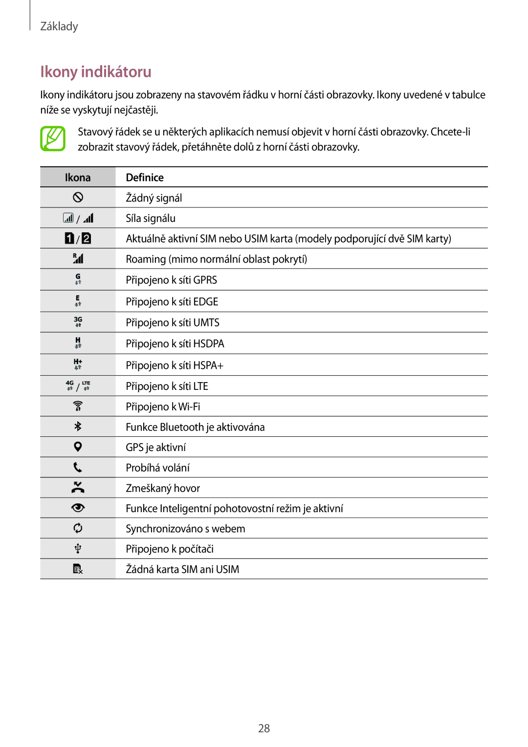 Samsung SM-A500FZKUETL manual Ikony indikátoru, Ikona Definice 