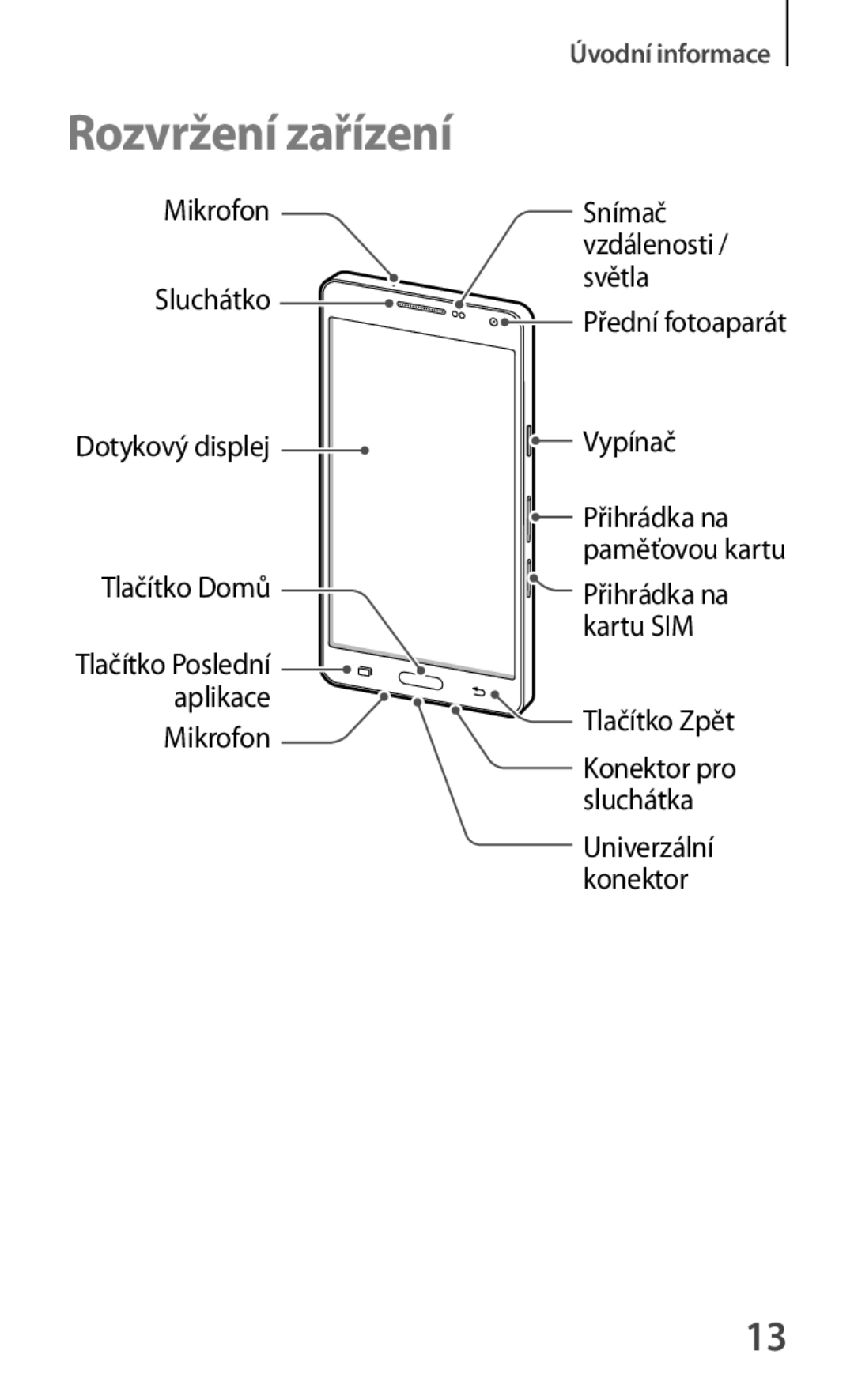 Samsung SM-A500FZKUETL manual Rozvržení zařízení 