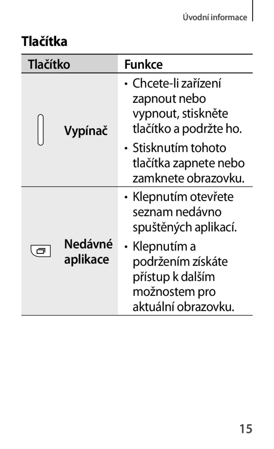 Samsung SM-A500FZKUETL manual Tlačítka, Tlačítko Funkce 